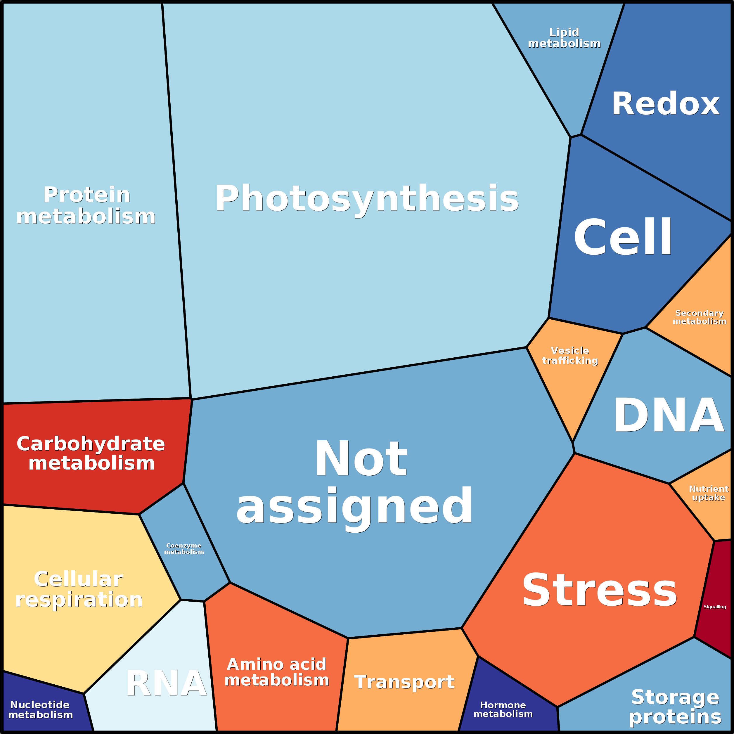 Treemap Press Ctrl-F5