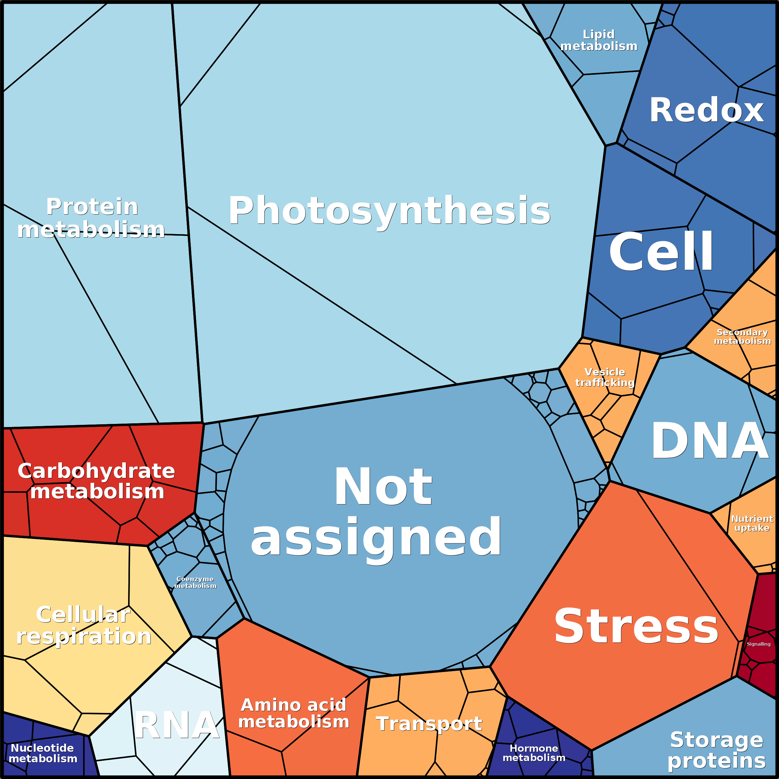 Treemap Press Ctrl-F5