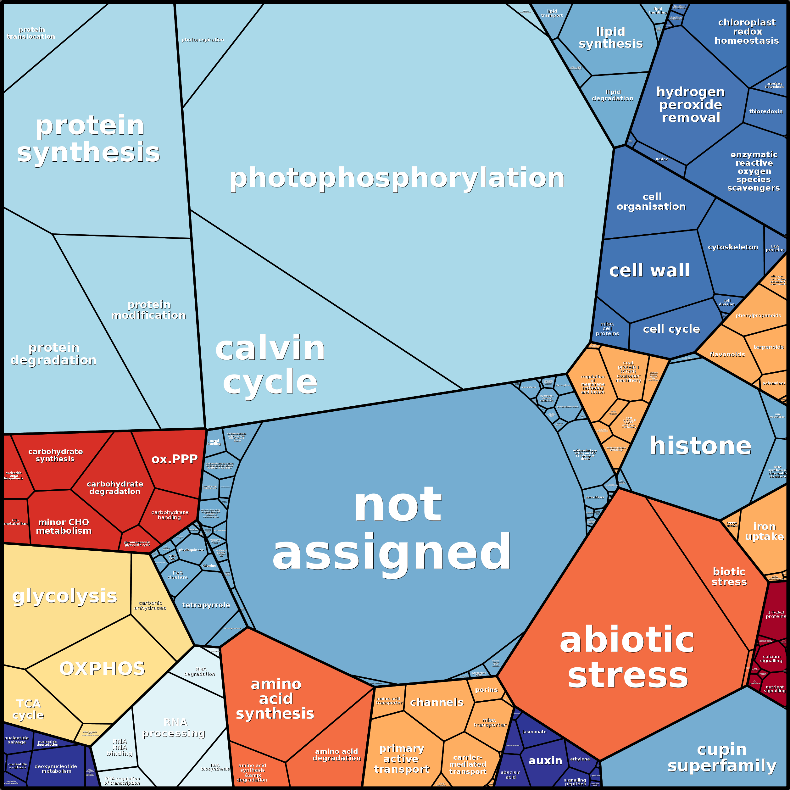 Treemap Press Ctrl-F5