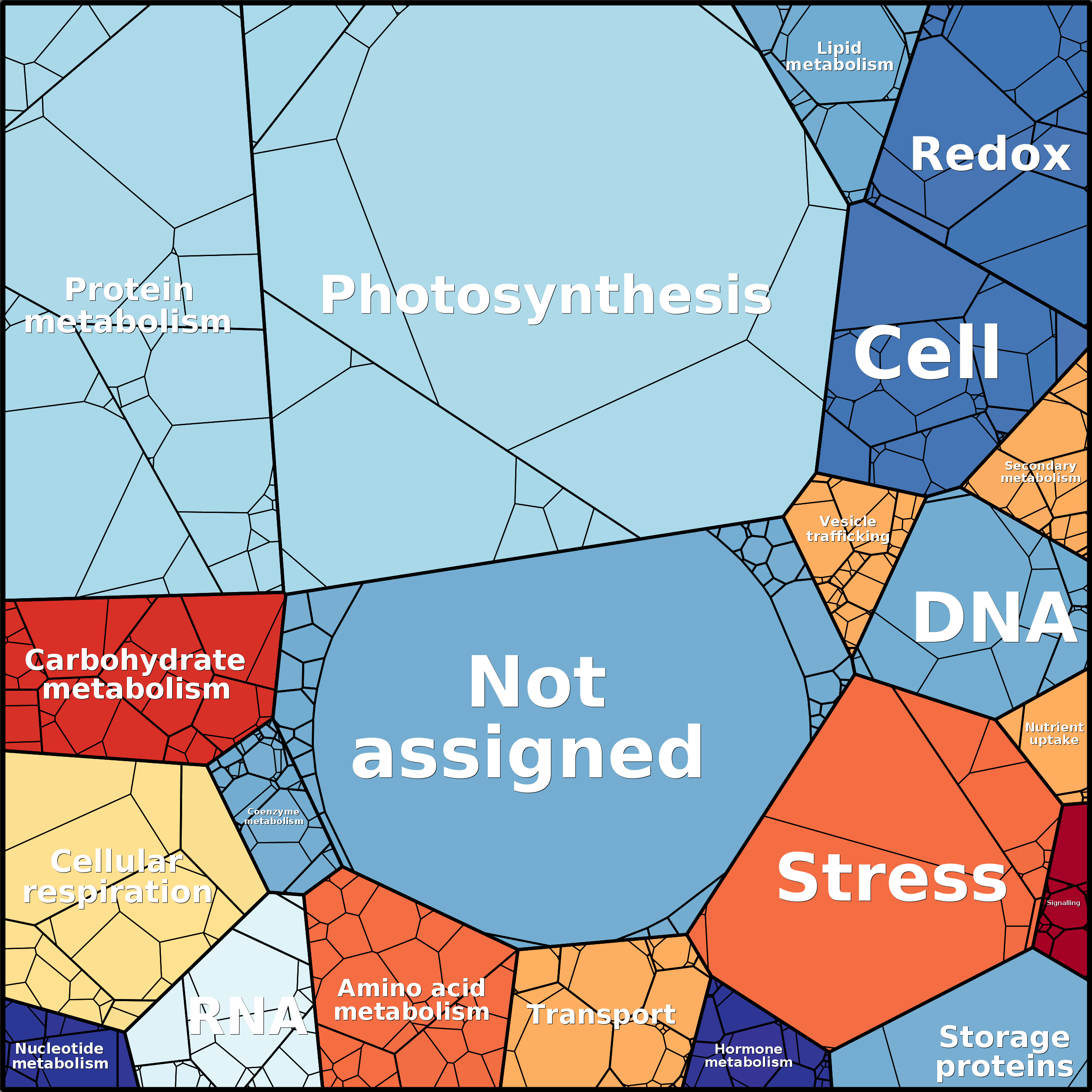 Treemap Press Ctrl-F5