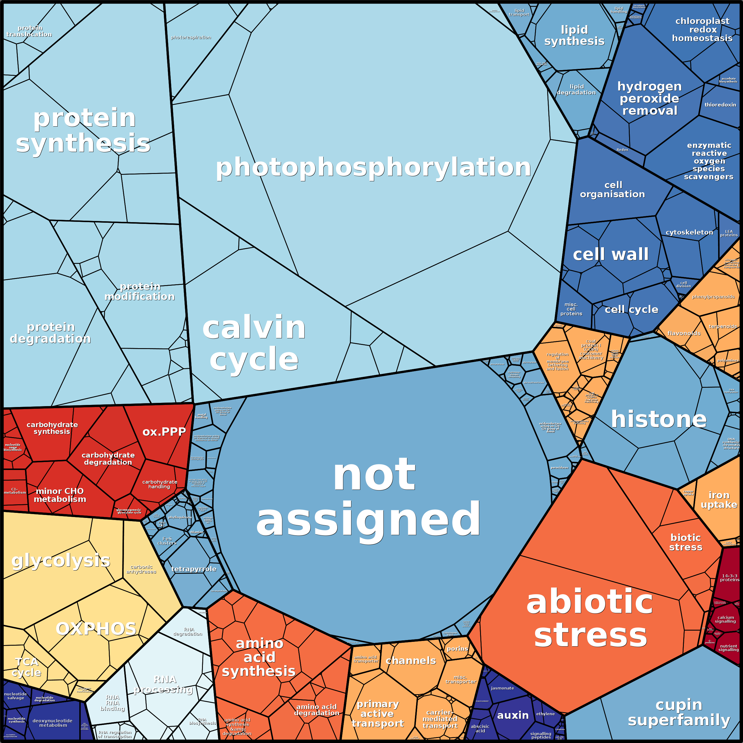 Treemap Press Ctrl-F5