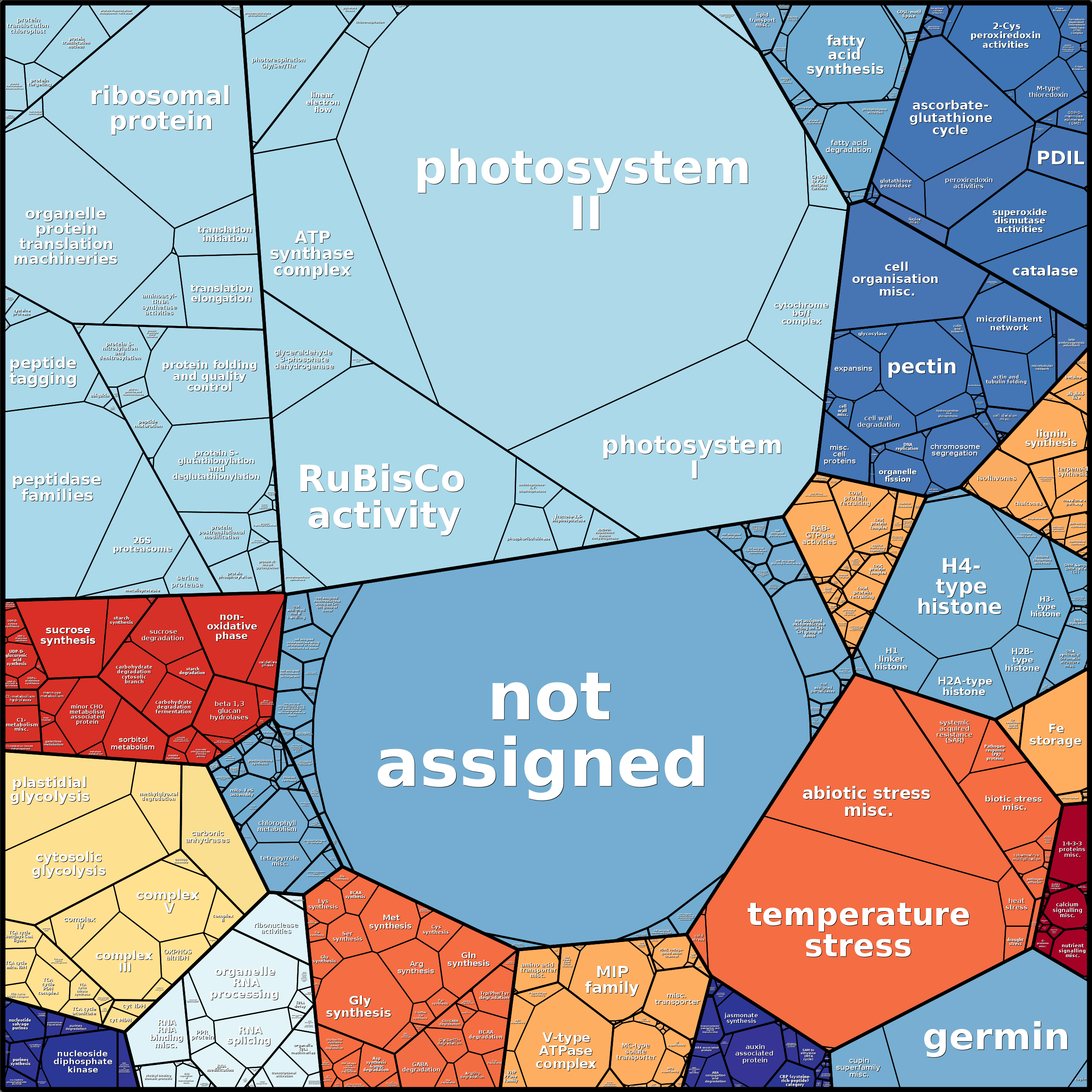 Treemap Press Ctrl-F5