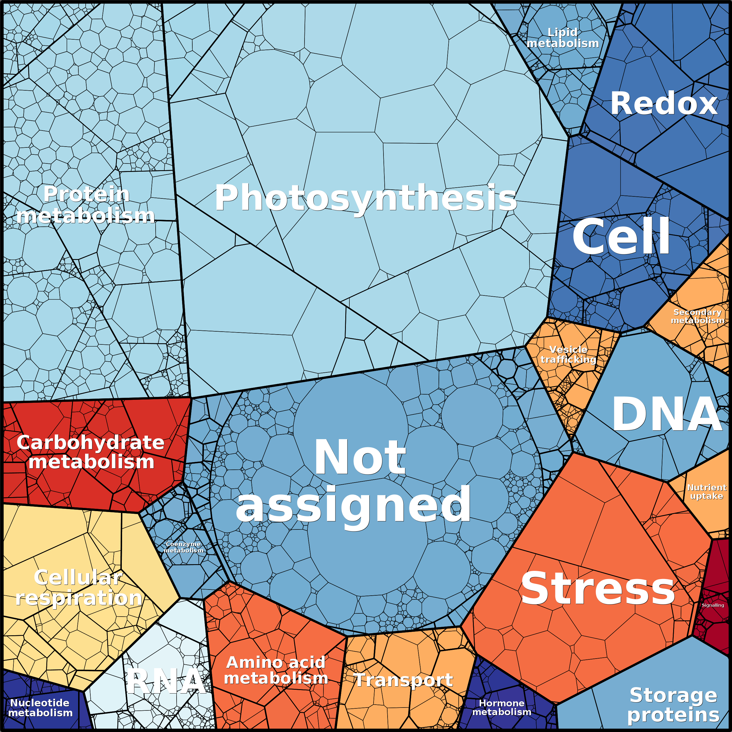 Treemap Press Ctrl-F5