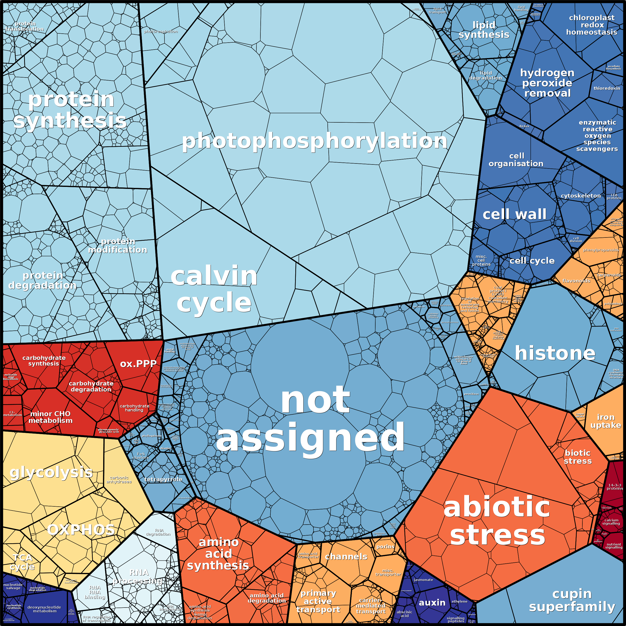 Treemap Press Ctrl-F5