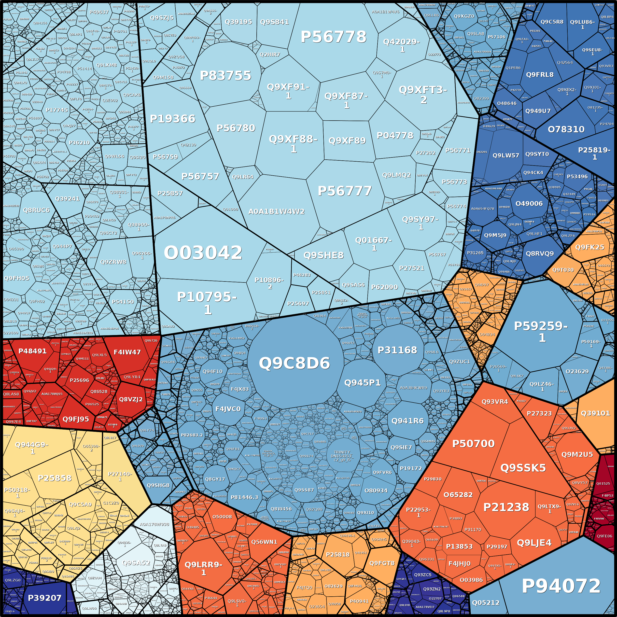 Treemap Press Ctrl-F5