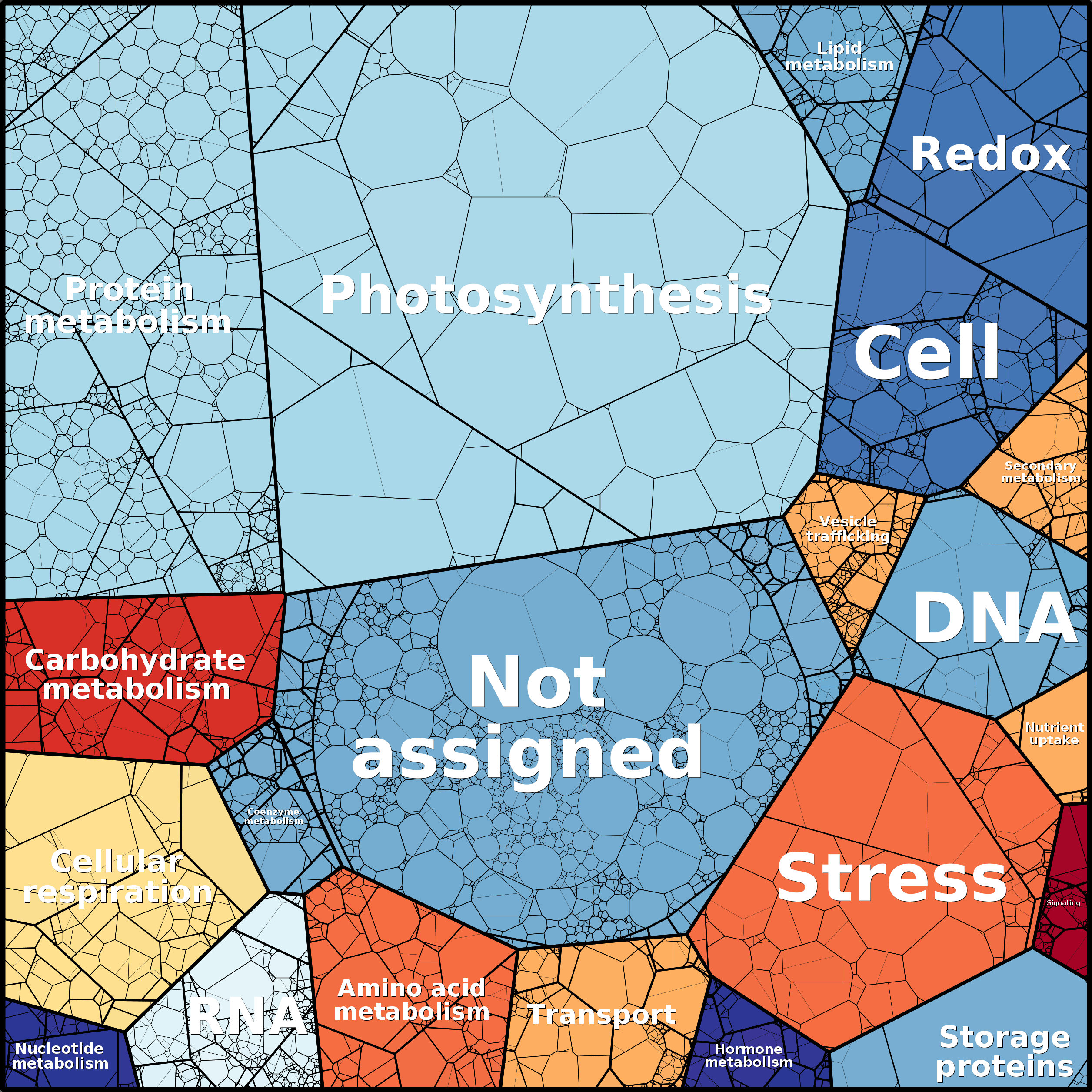 Treemap Press Ctrl-F5