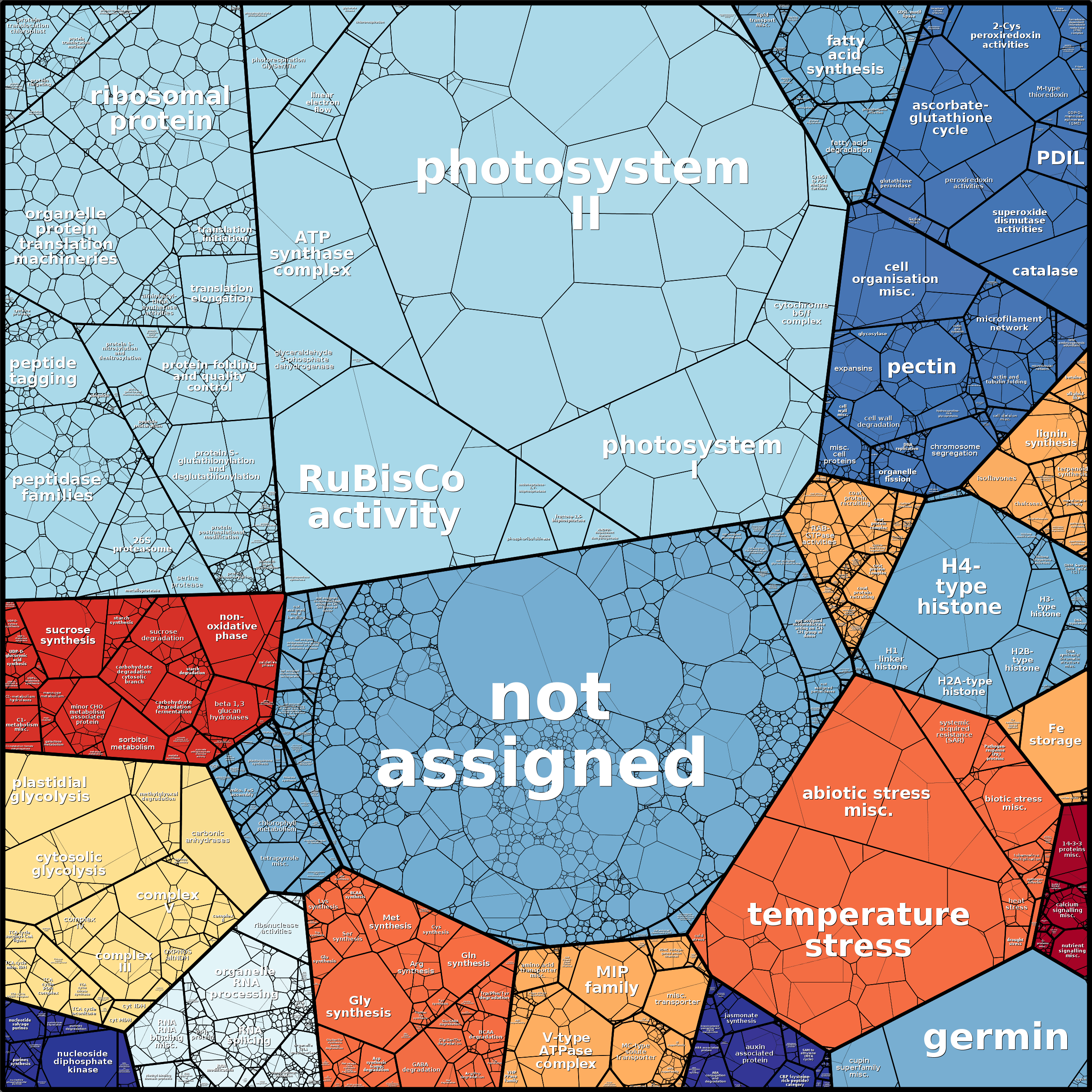 Treemap Press Ctrl-F5