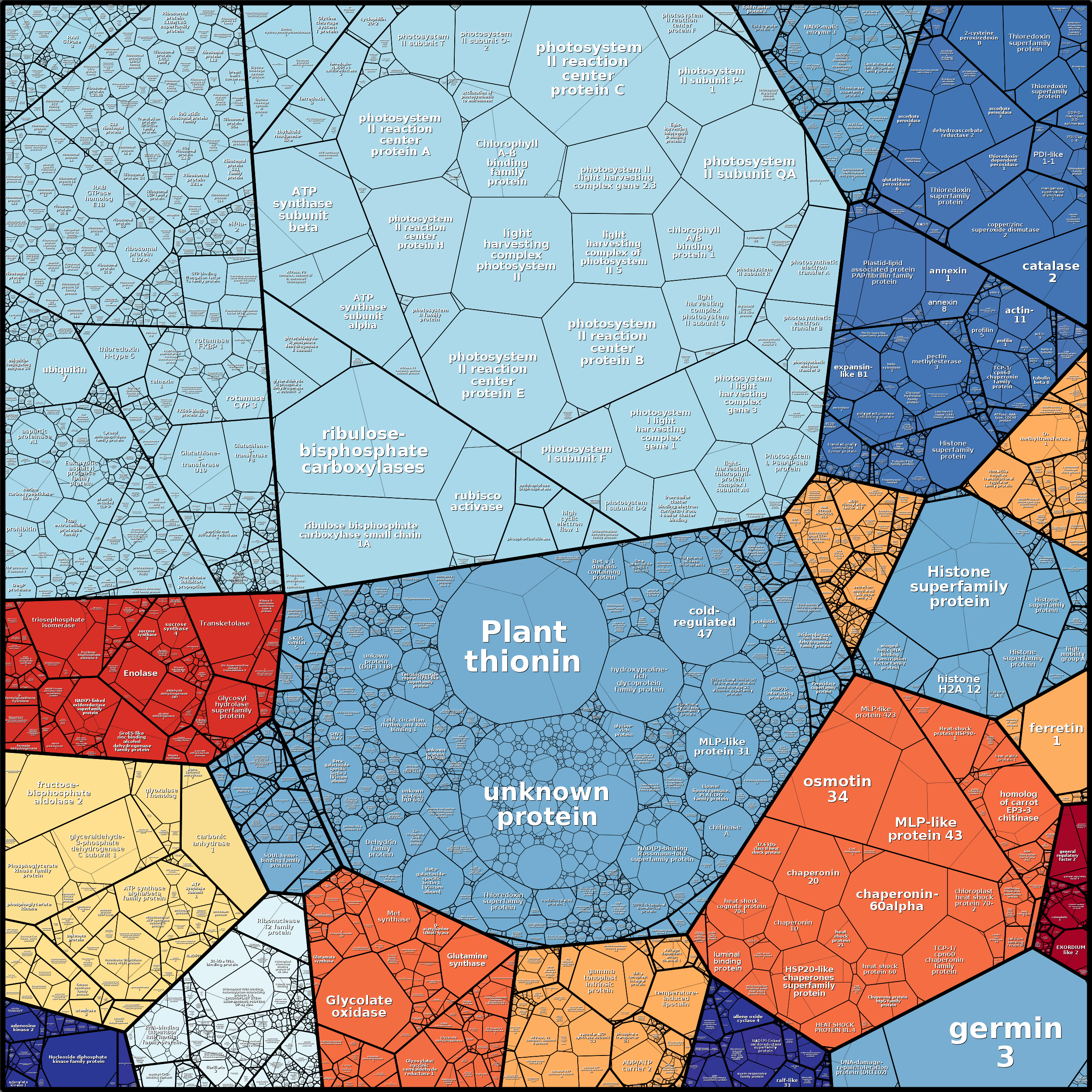 Treemap Press Ctrl-F5