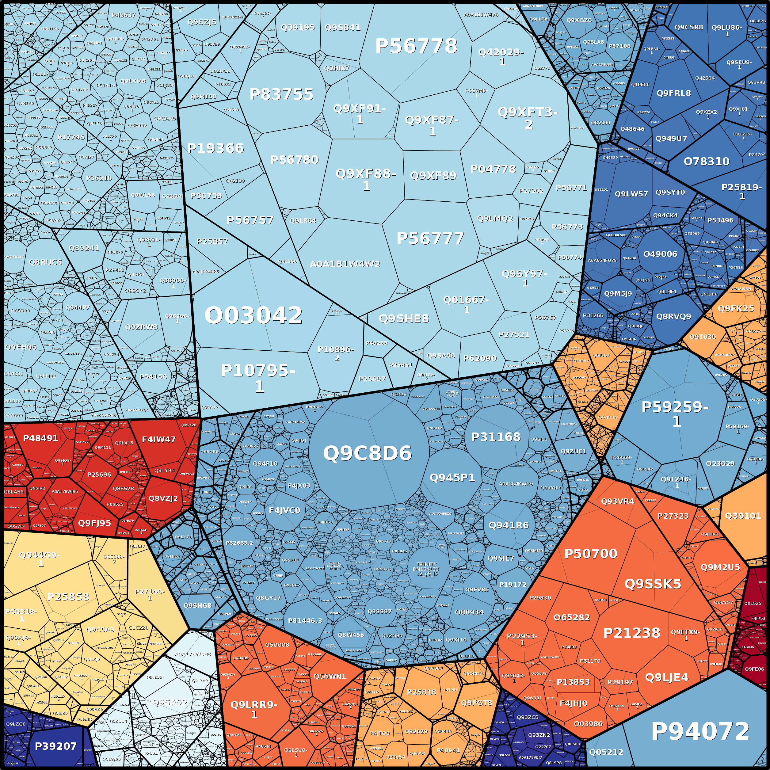 Treemap Press Ctrl-F5