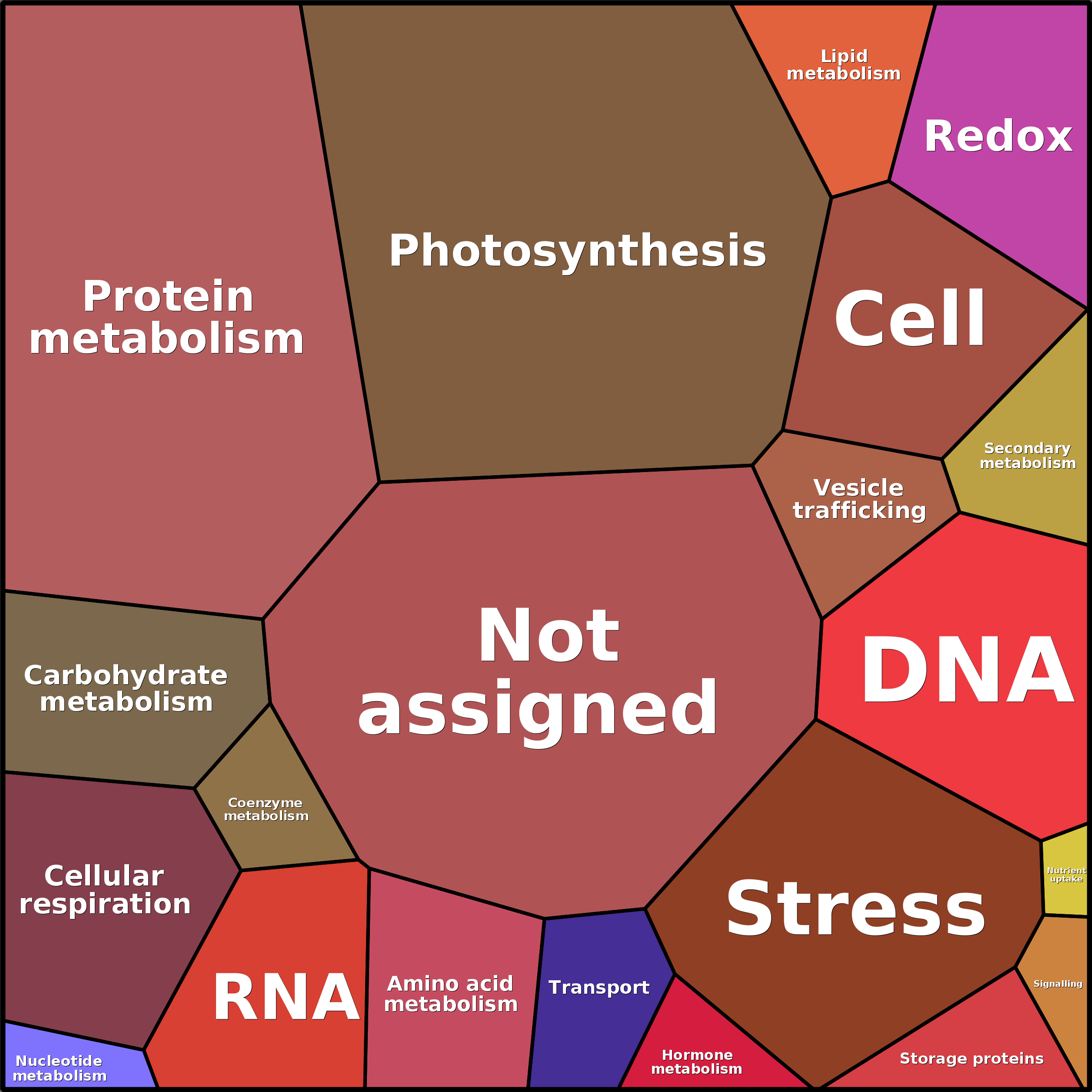 Treemap Press Ctrl-F5