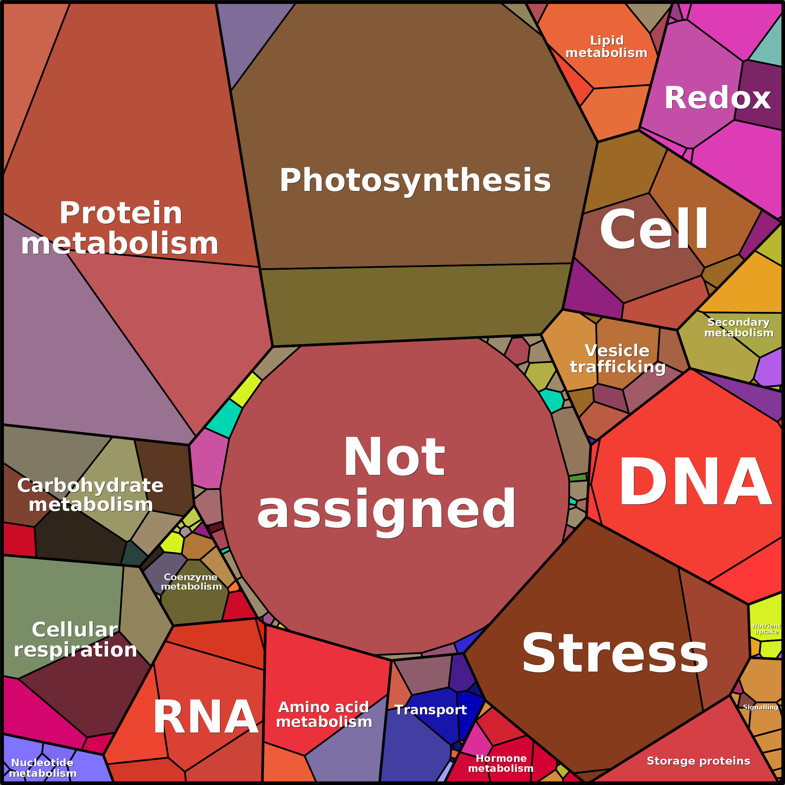 Treemap Press Ctrl-F5