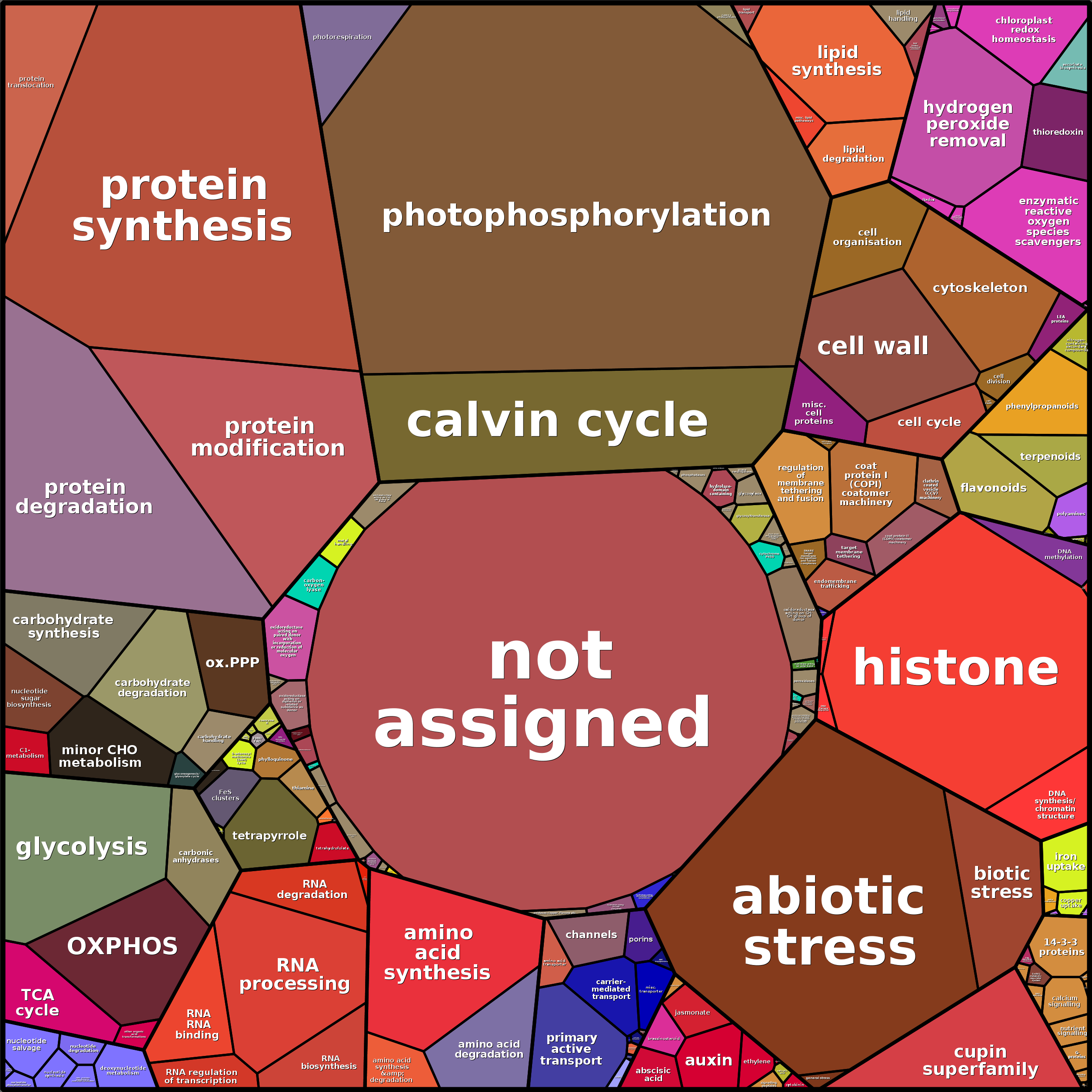 Treemap Press Ctrl-F5