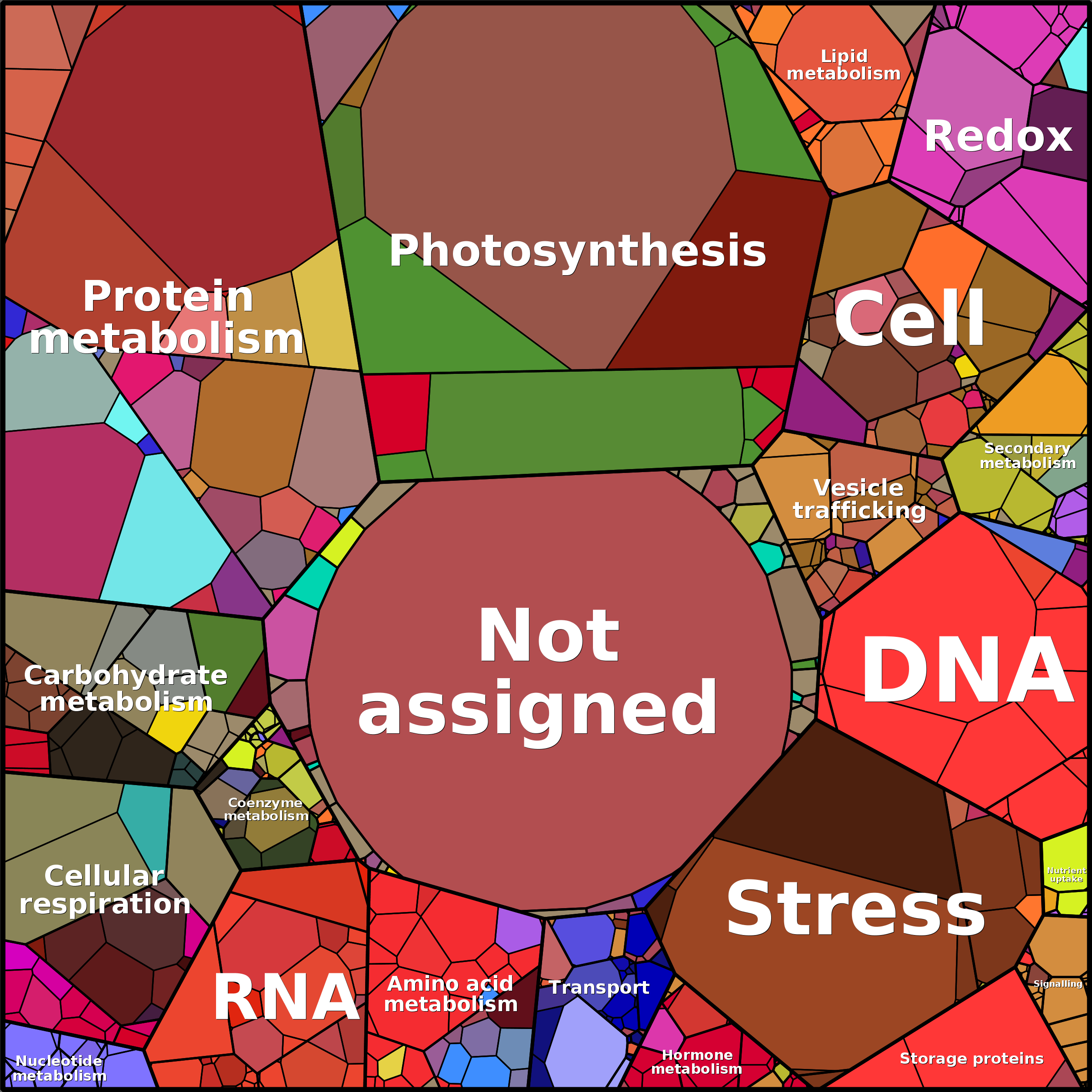 Treemap Press Ctrl-F5