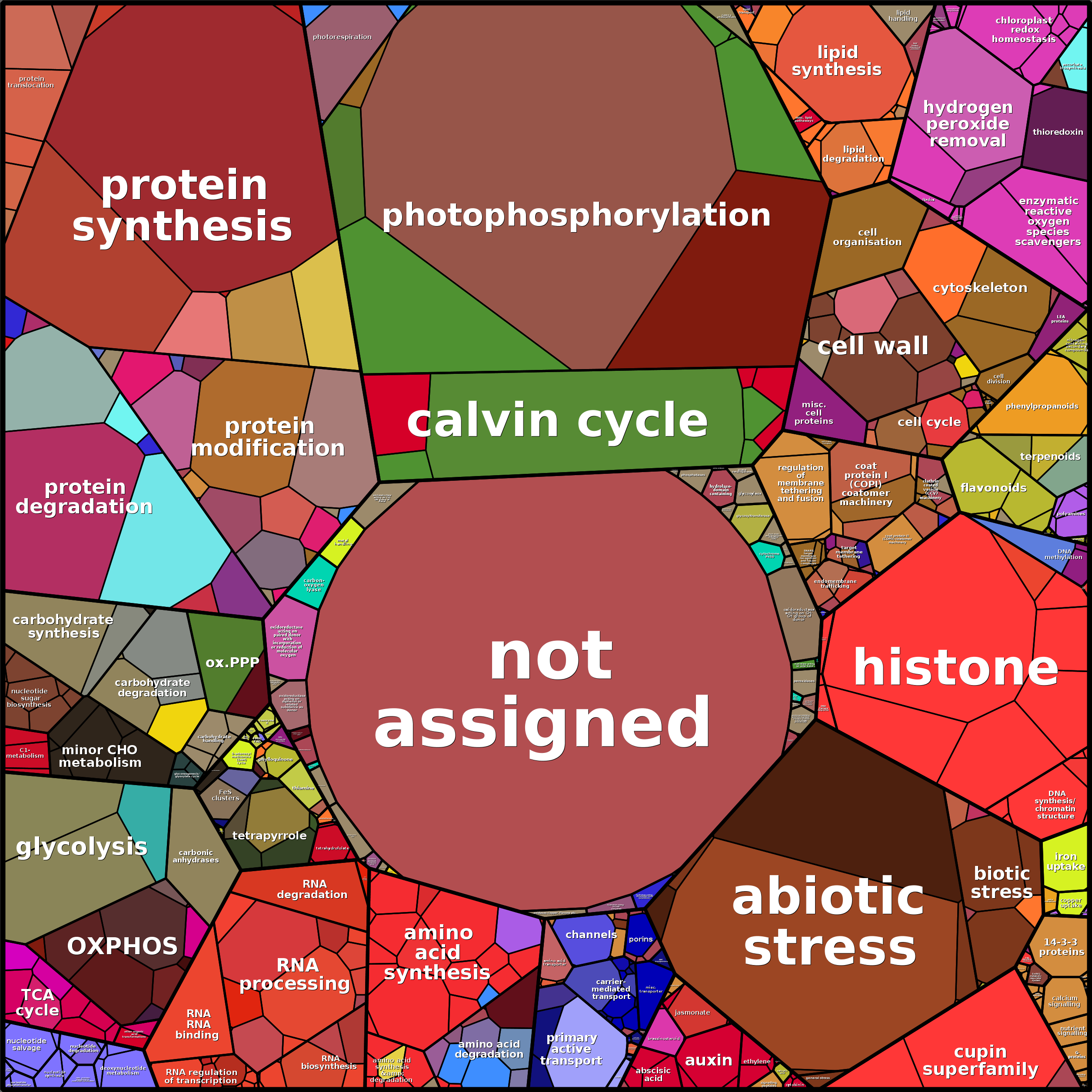 Treemap Press Ctrl-F5