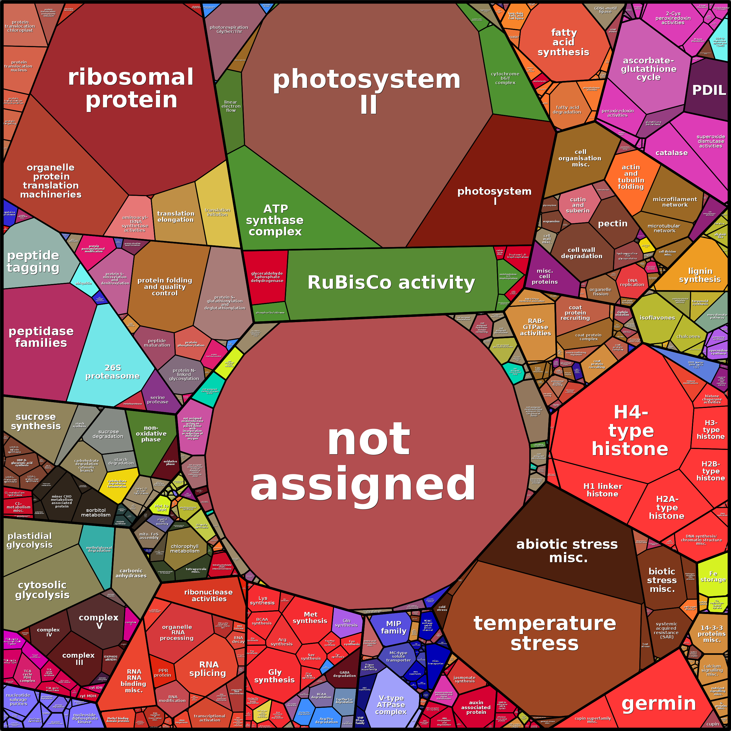 Treemap Press Ctrl-F5