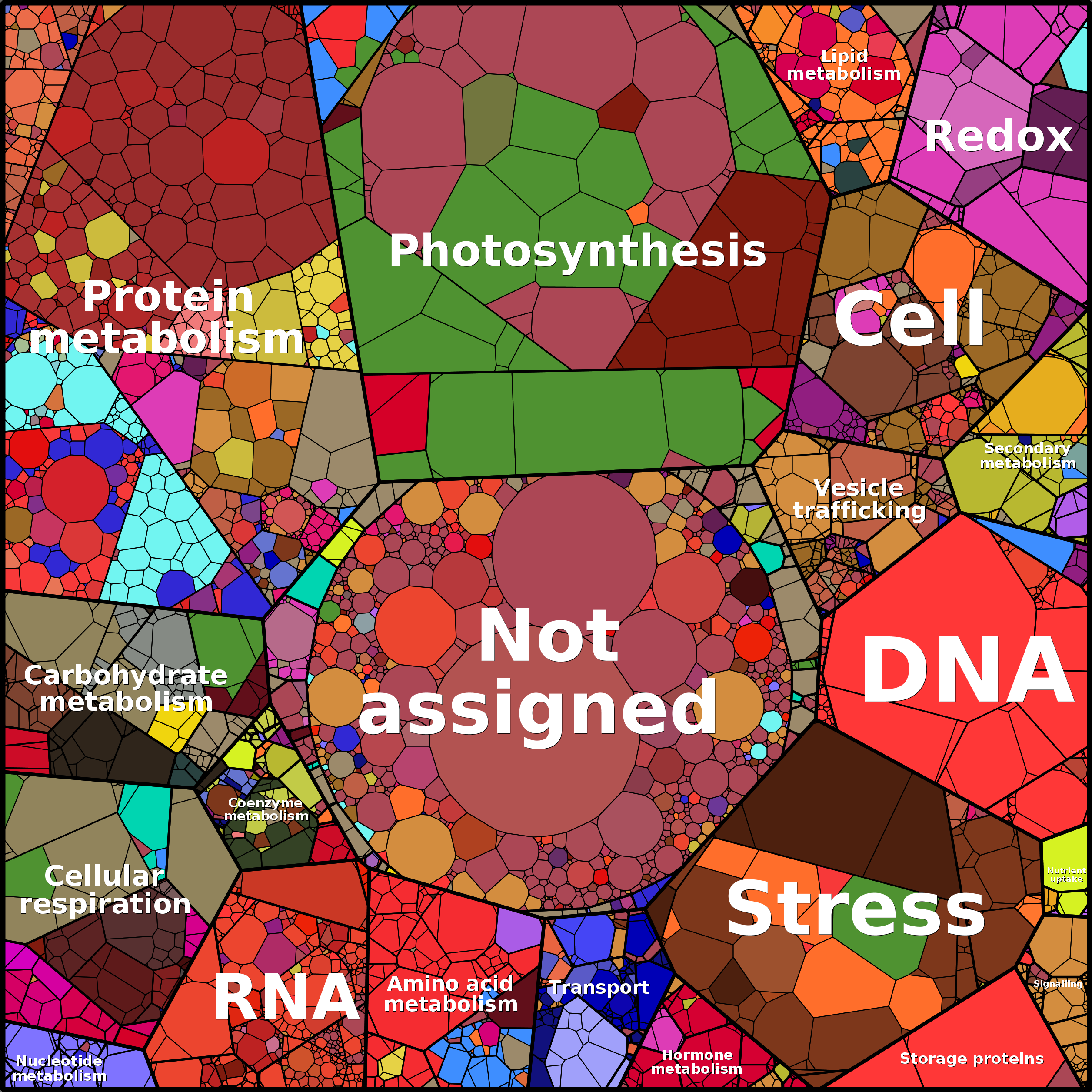 Treemap Press Ctrl-F5