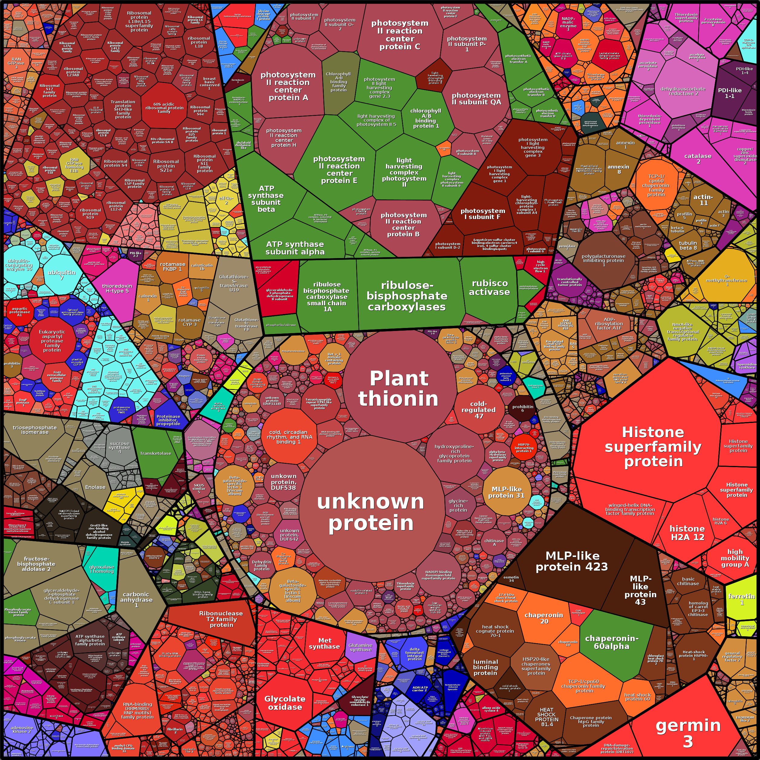 Treemap Press Ctrl-F5