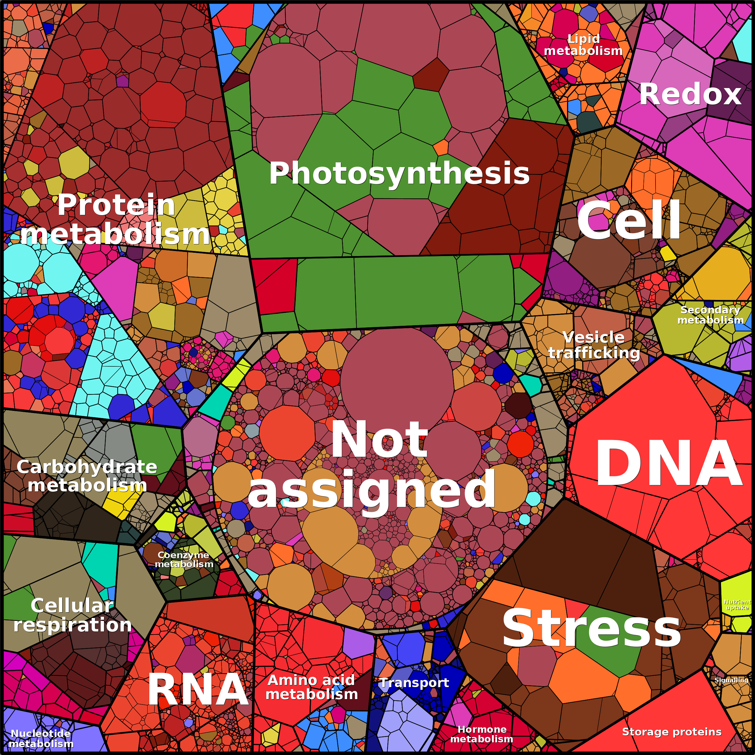Treemap Press Ctrl-F5