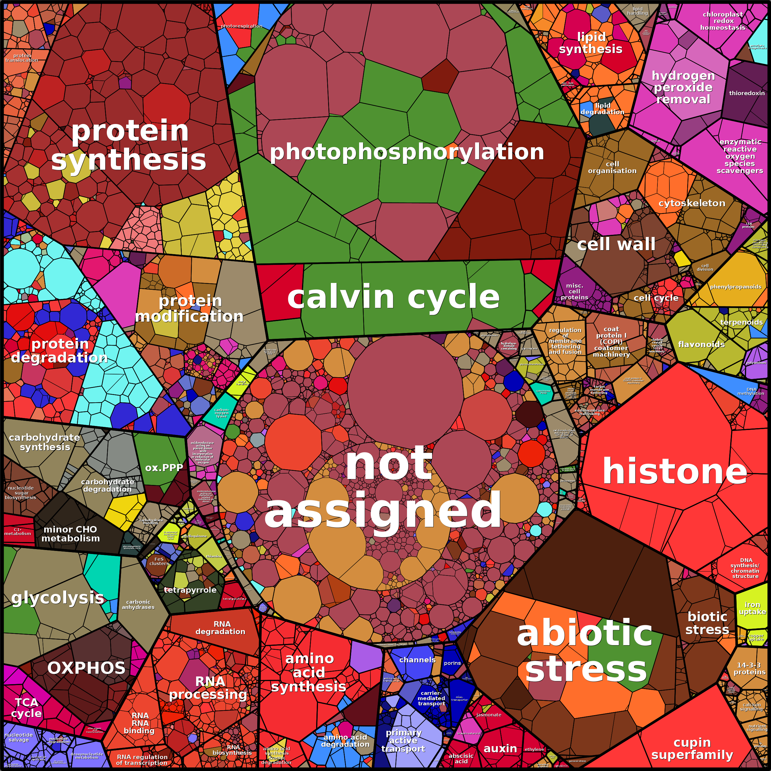 Treemap Press Ctrl-F5