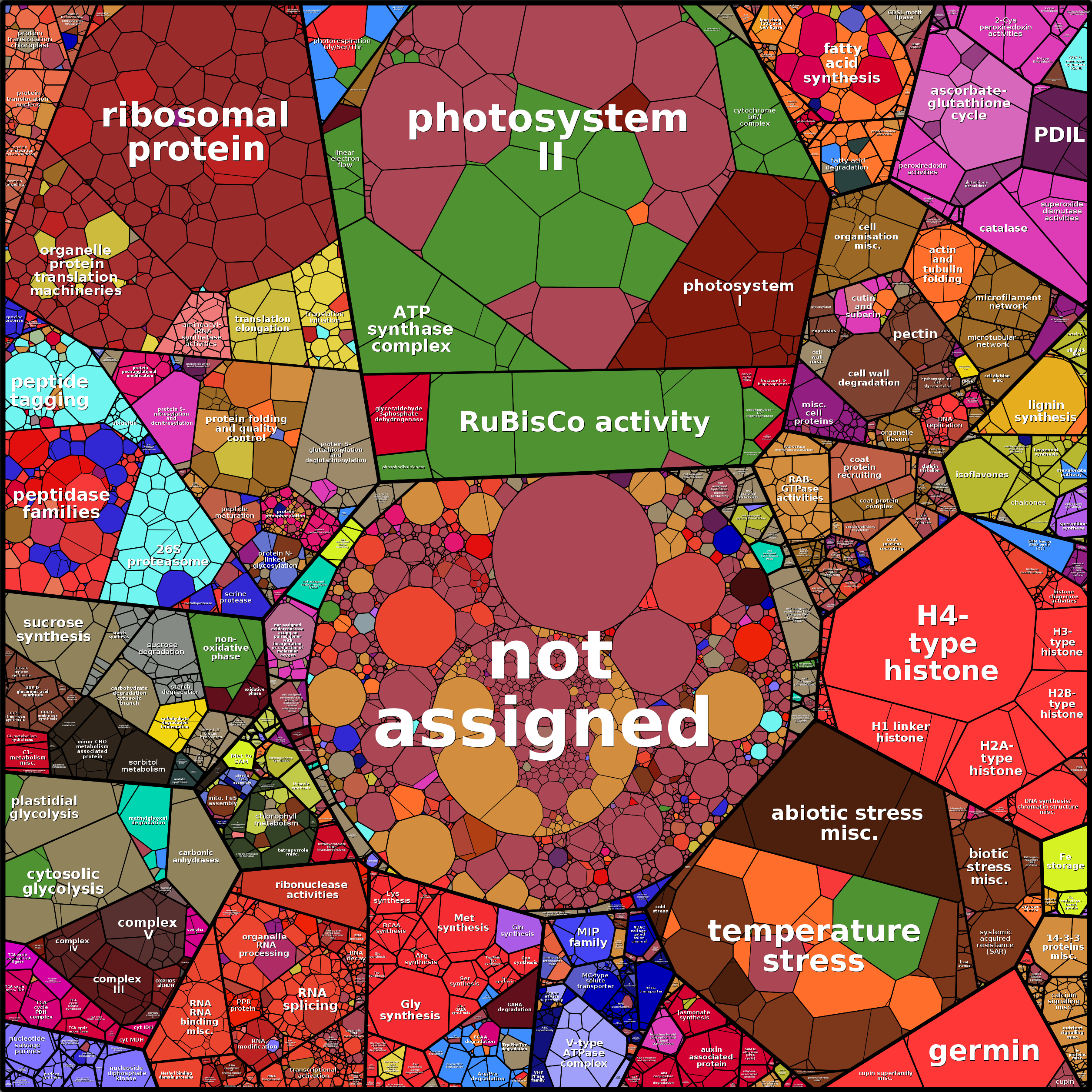 Treemap Press Ctrl-F5