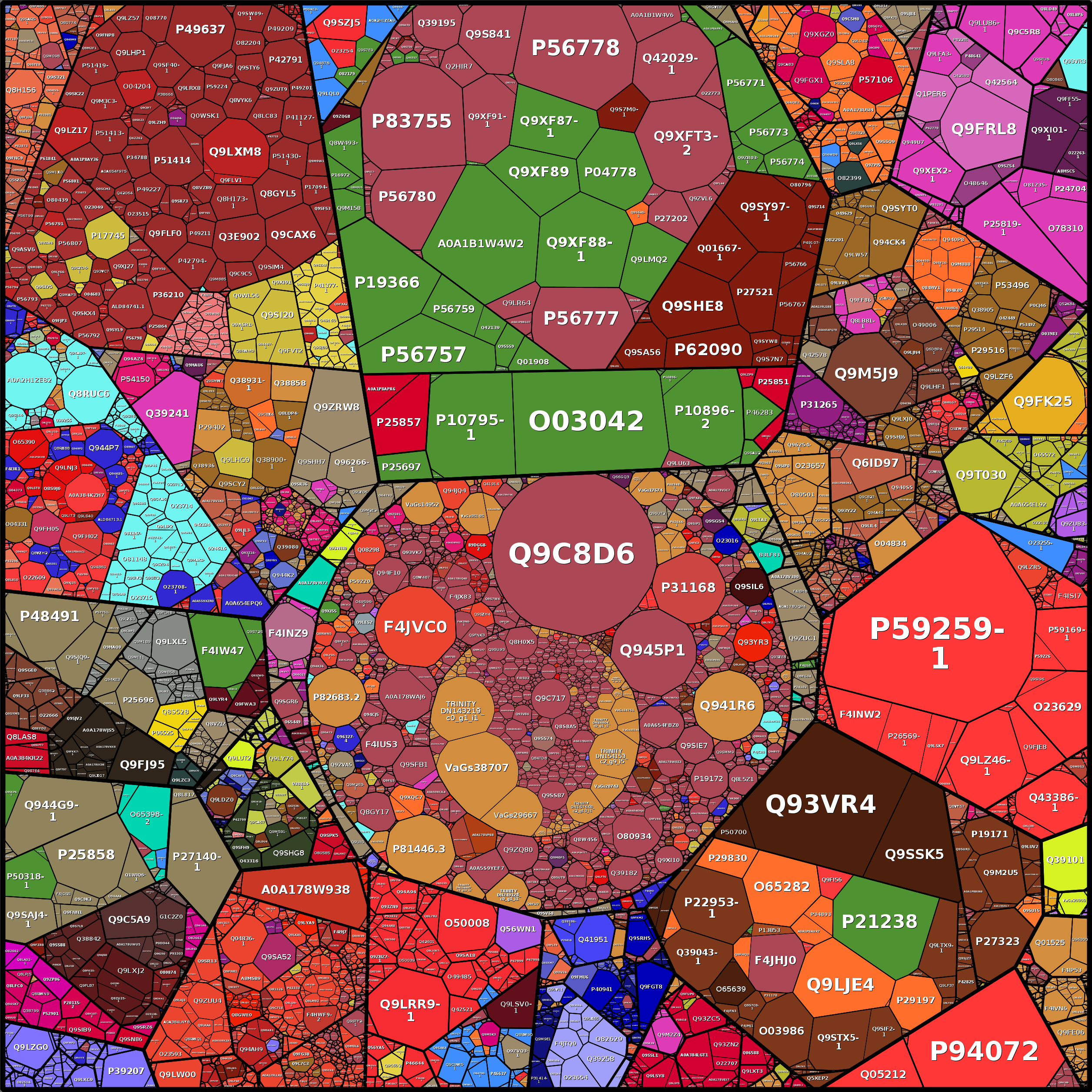 Treemap Press Ctrl-F5