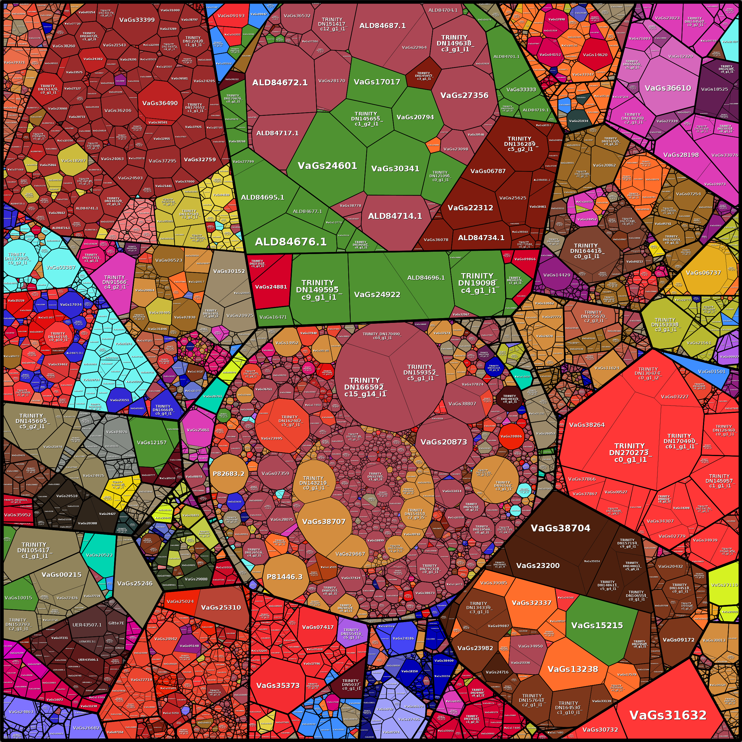 Treemap Press Ctrl-F5