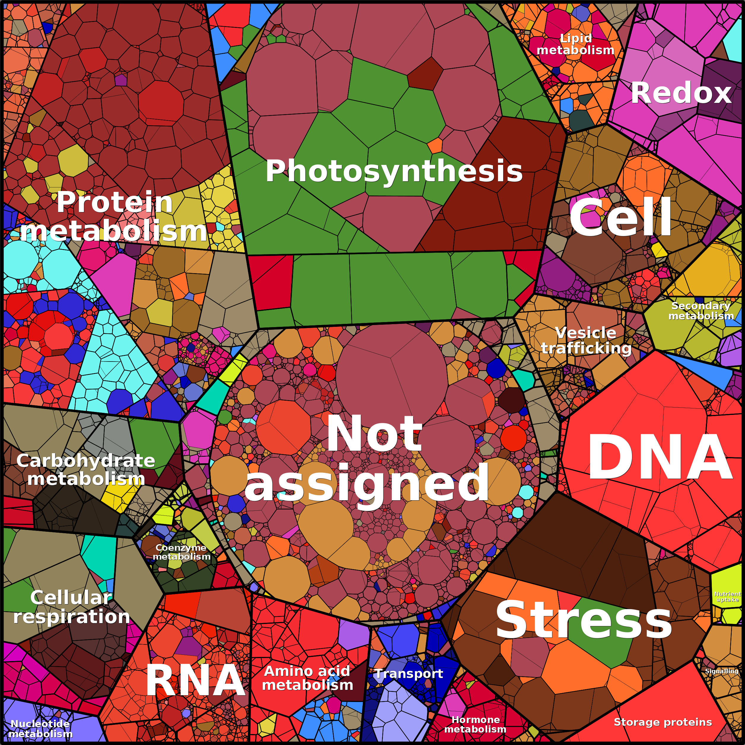 Treemap Press Ctrl-F5