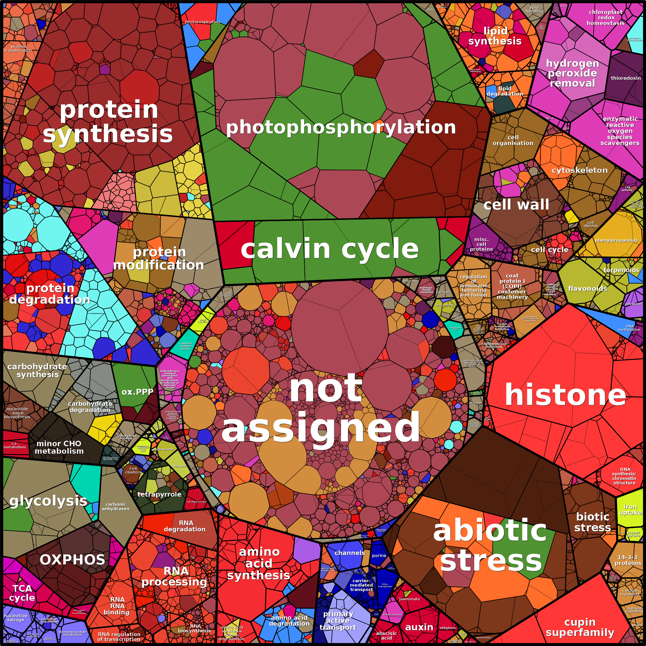 Treemap Press Ctrl-F5