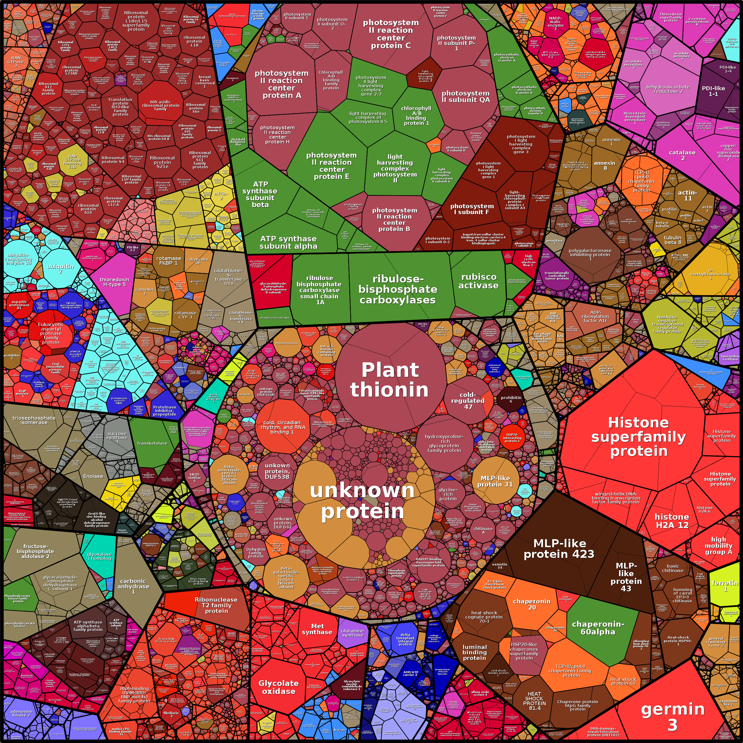 Treemap Press Ctrl-F5