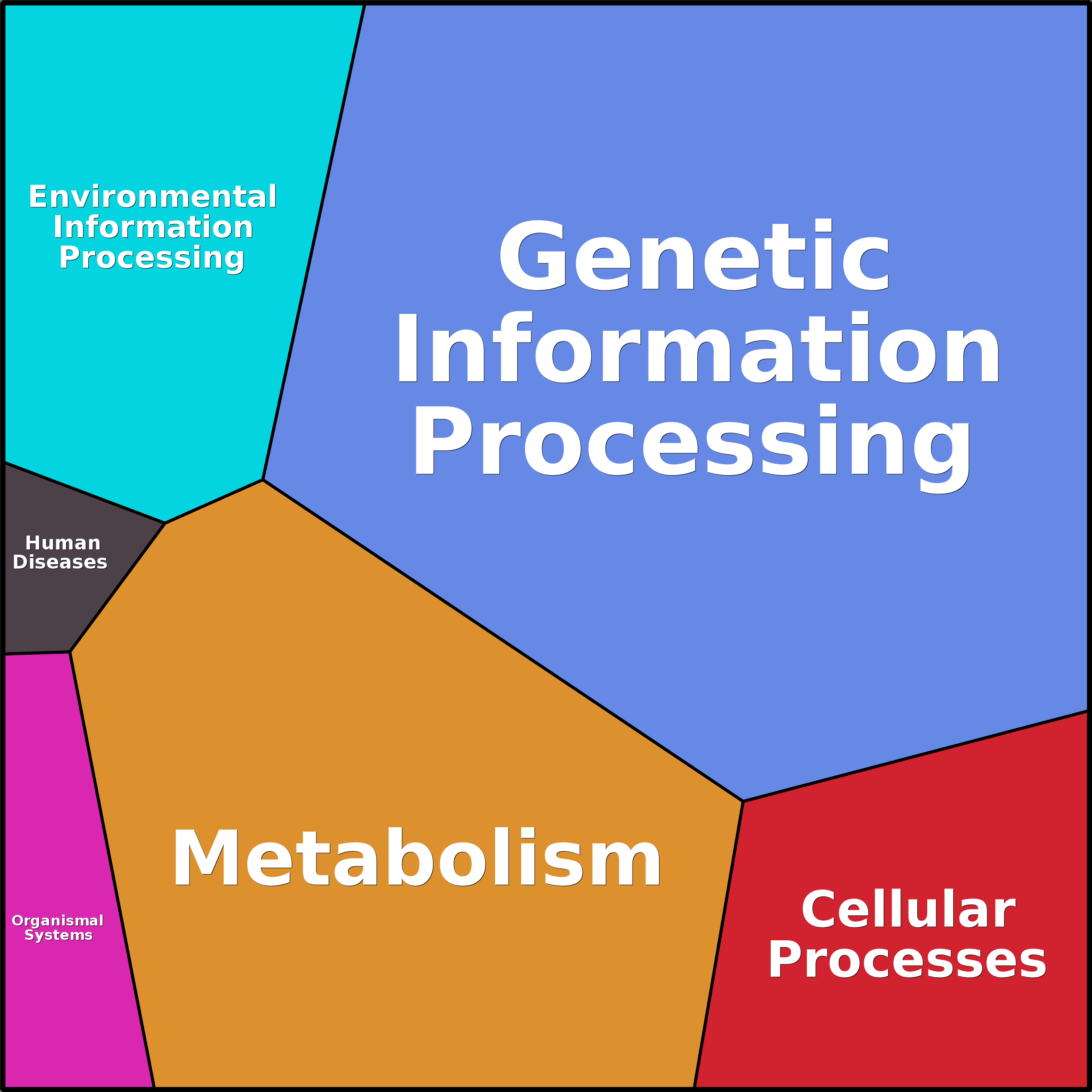 Treemap Press Ctrl-F5