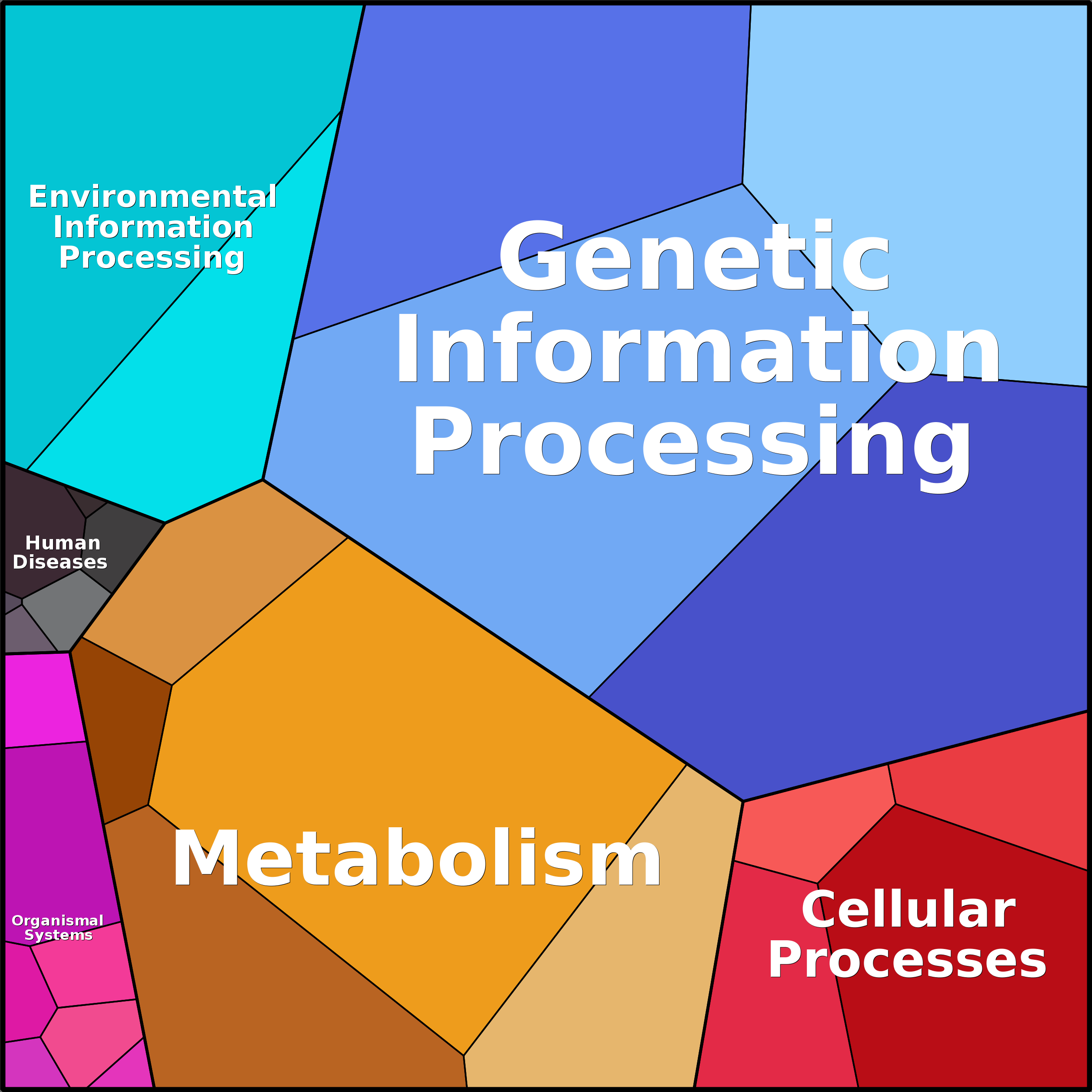 Treemap Press Ctrl-F5