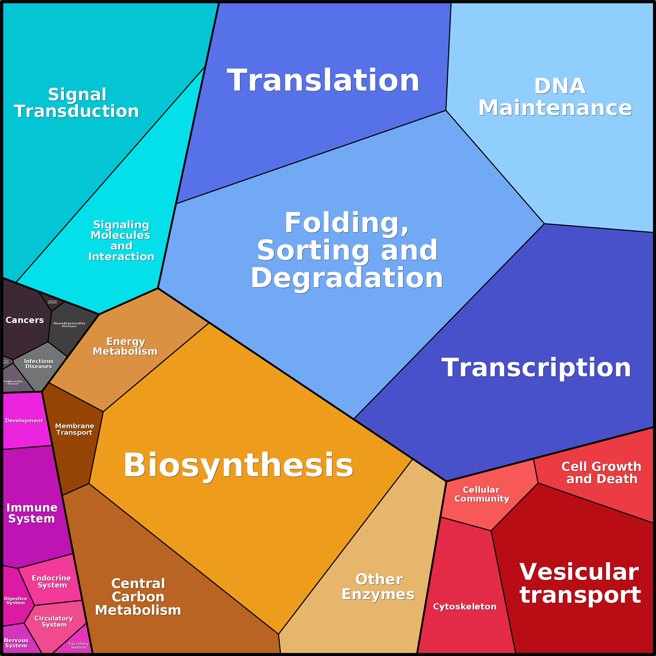 Treemap Press Ctrl-F5