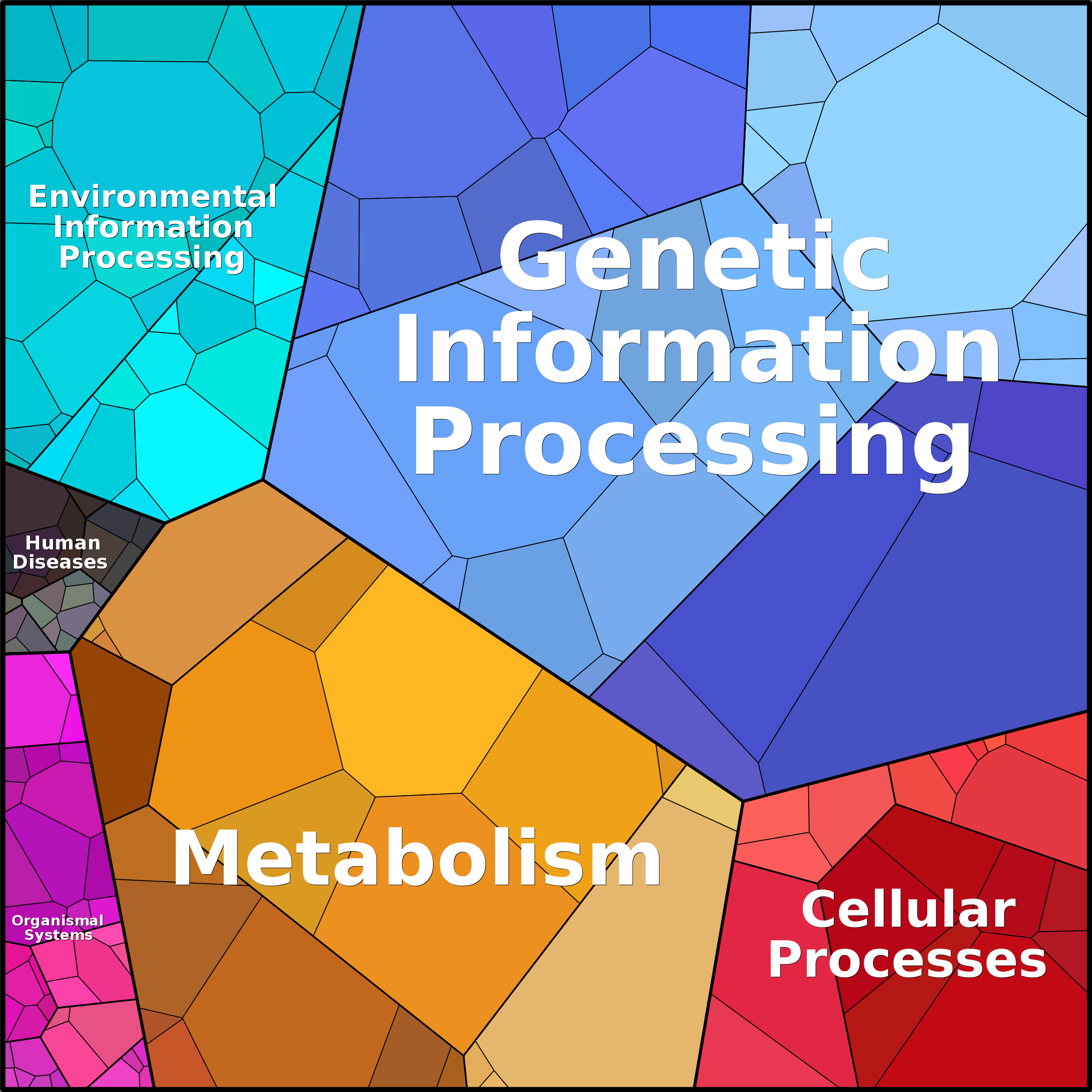 Treemap Press Ctrl-F5