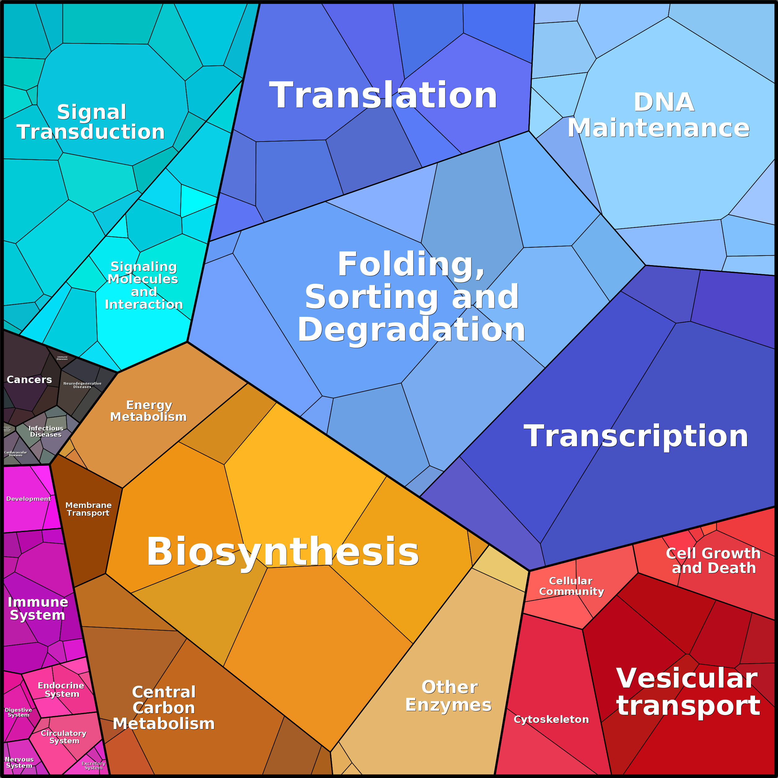 Treemap Press Ctrl-F5