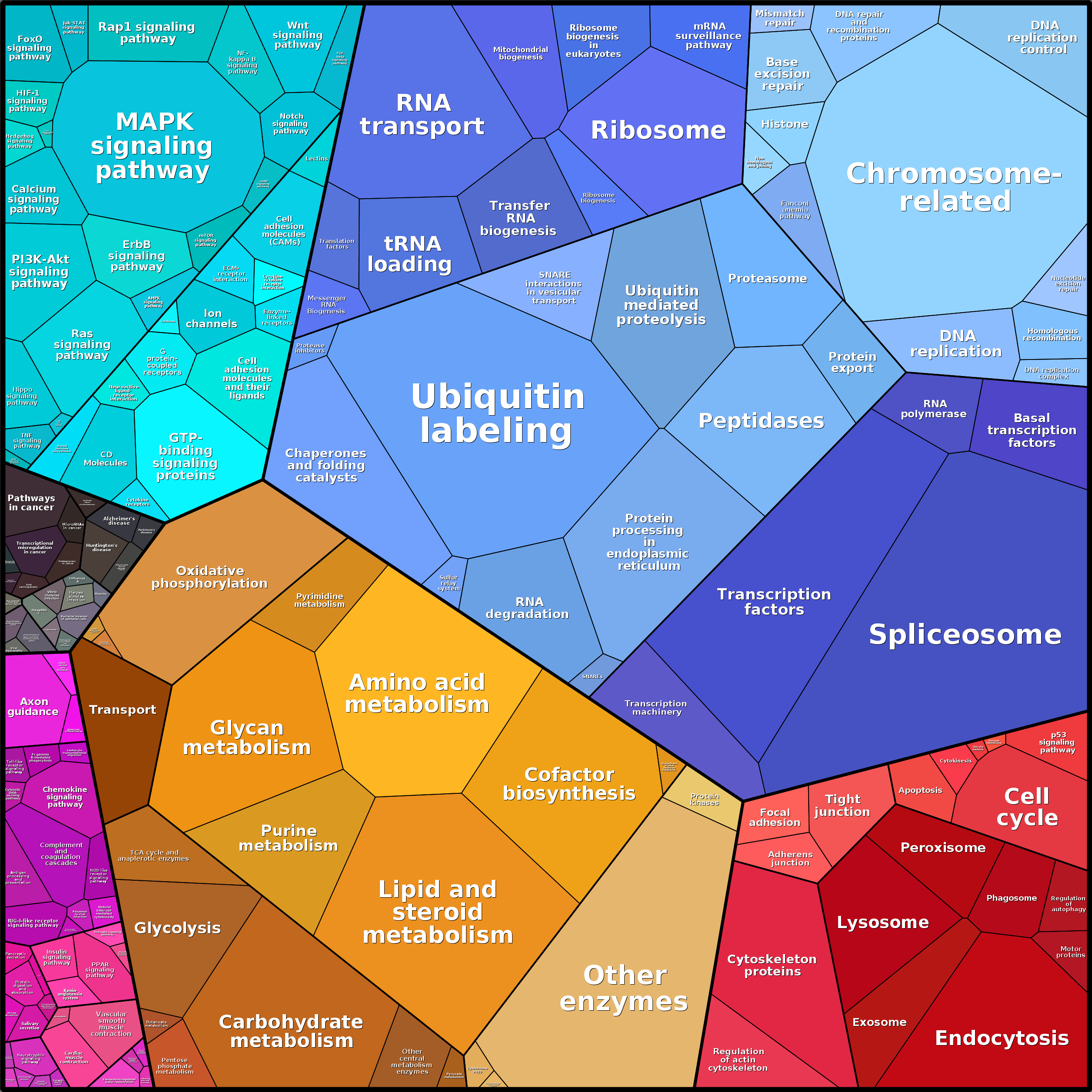 Treemap Press Ctrl-F5