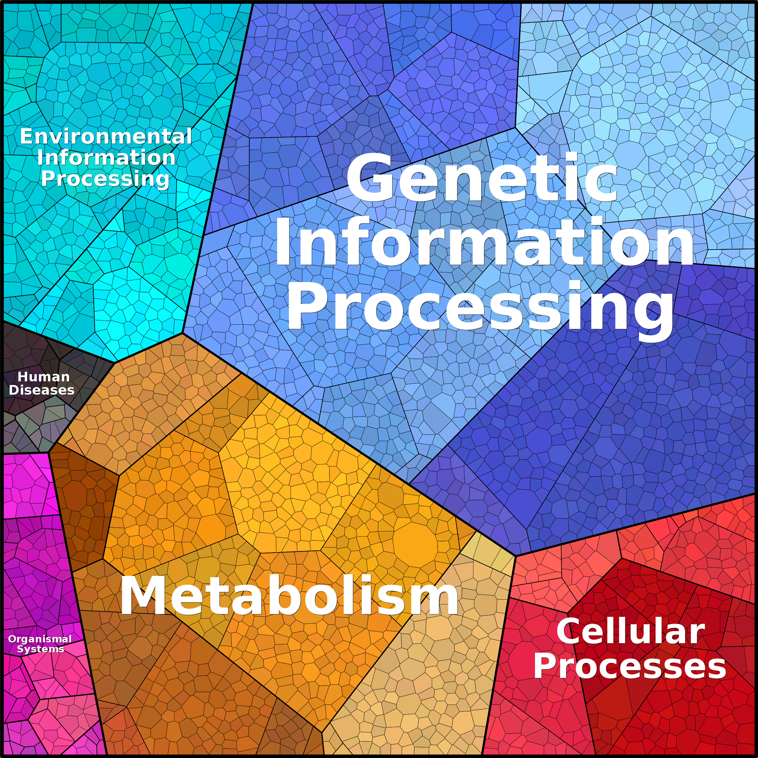 Treemap Press Ctrl-F5
