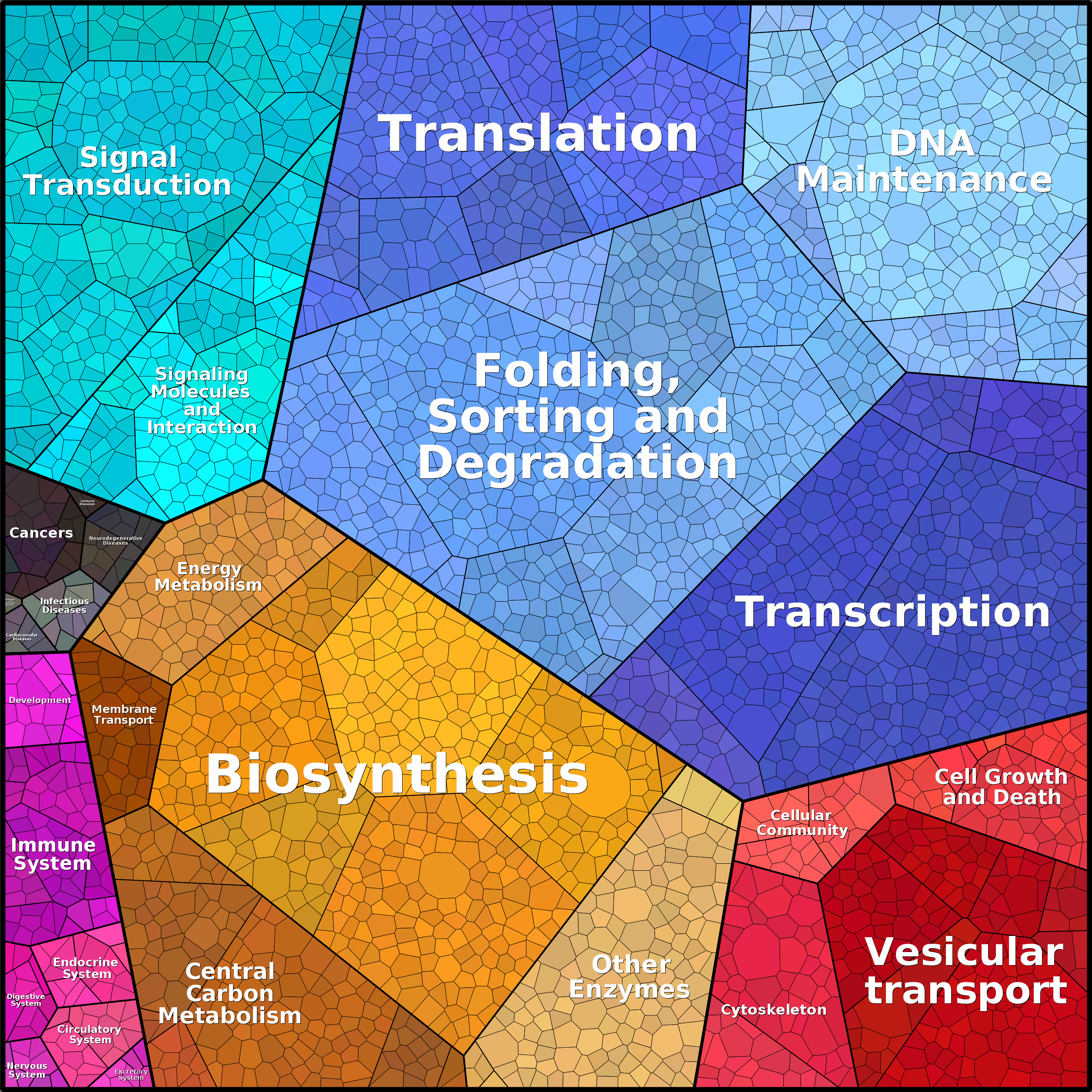 Treemap Press Ctrl-F5