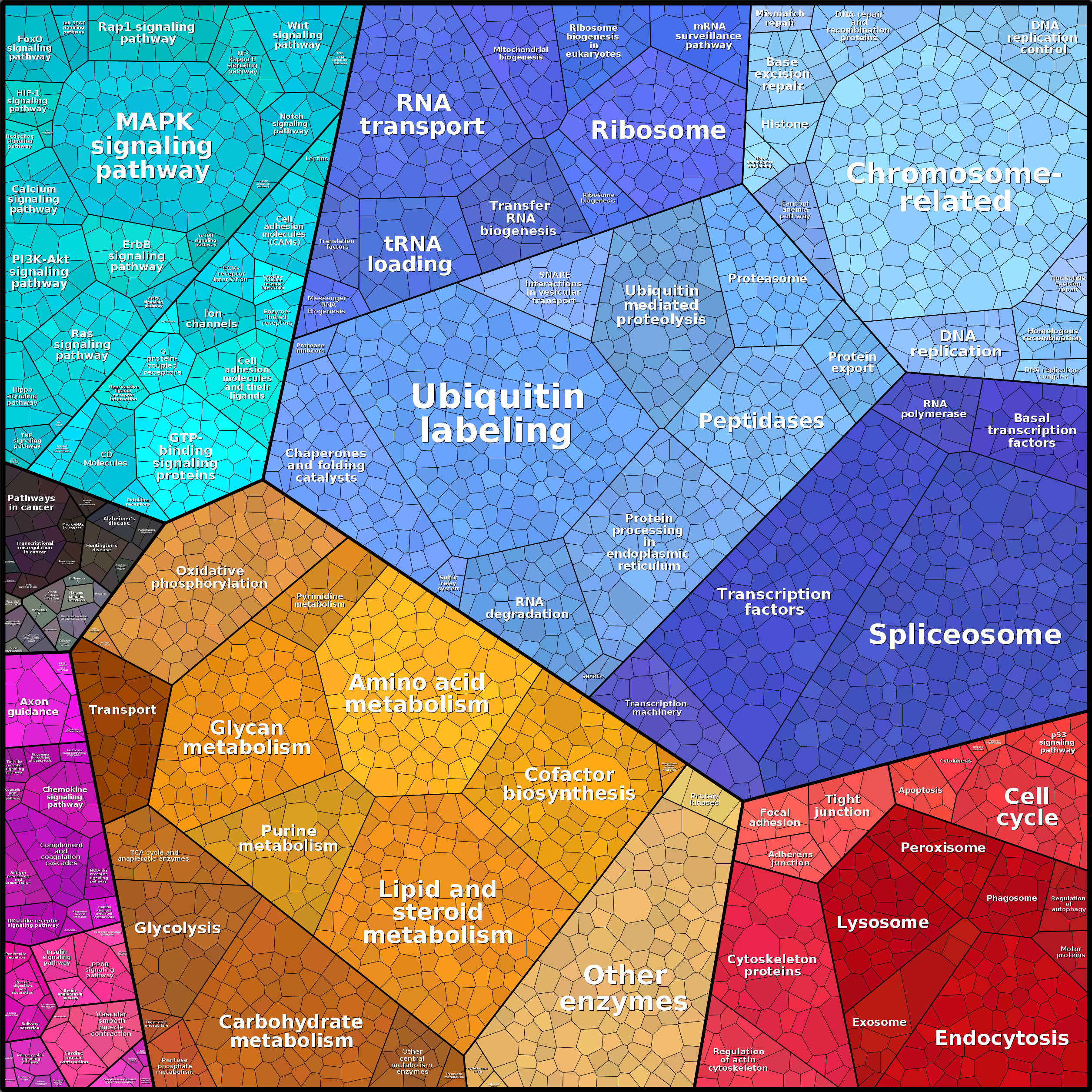 Treemap Press Ctrl-F5