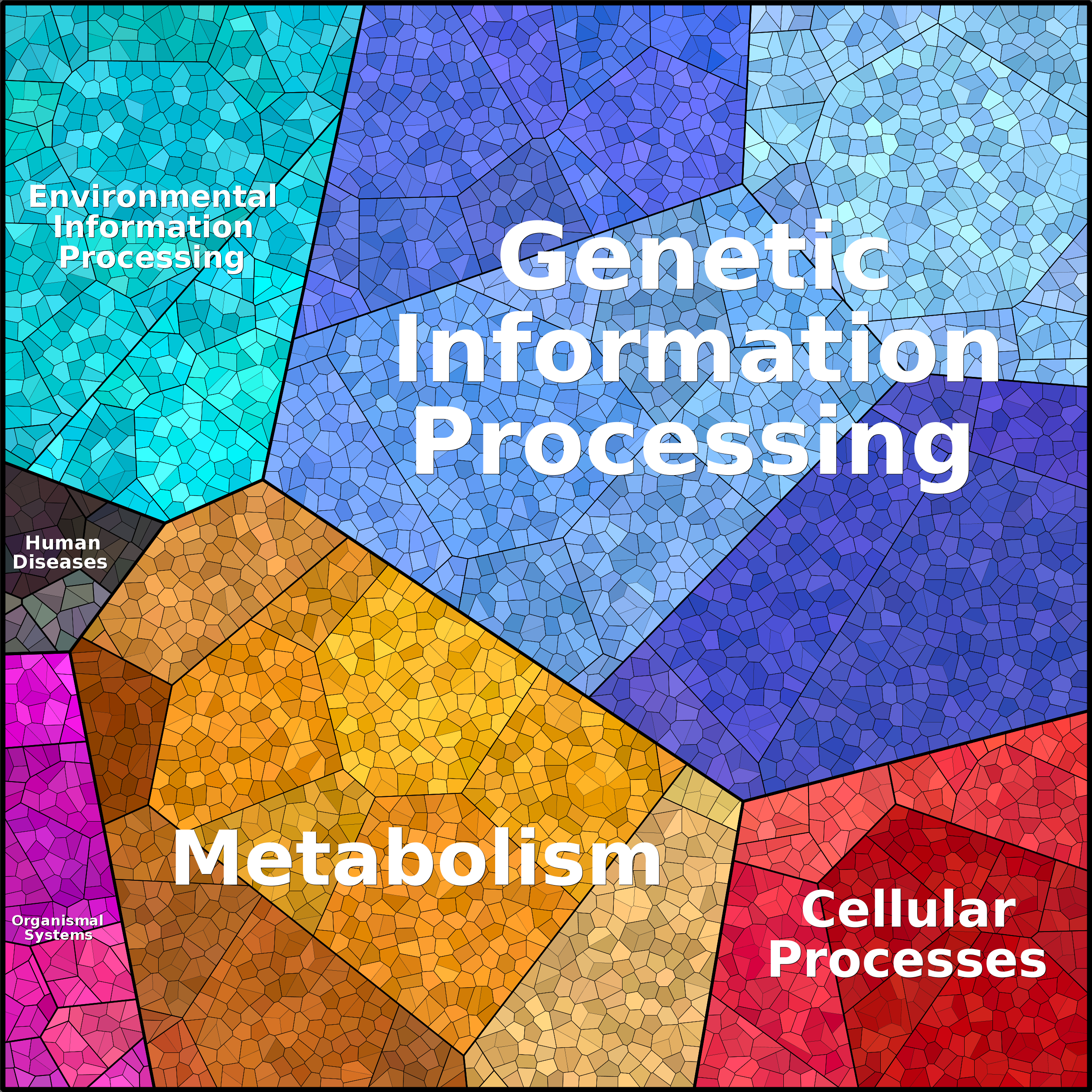 Treemap Press Ctrl-F5