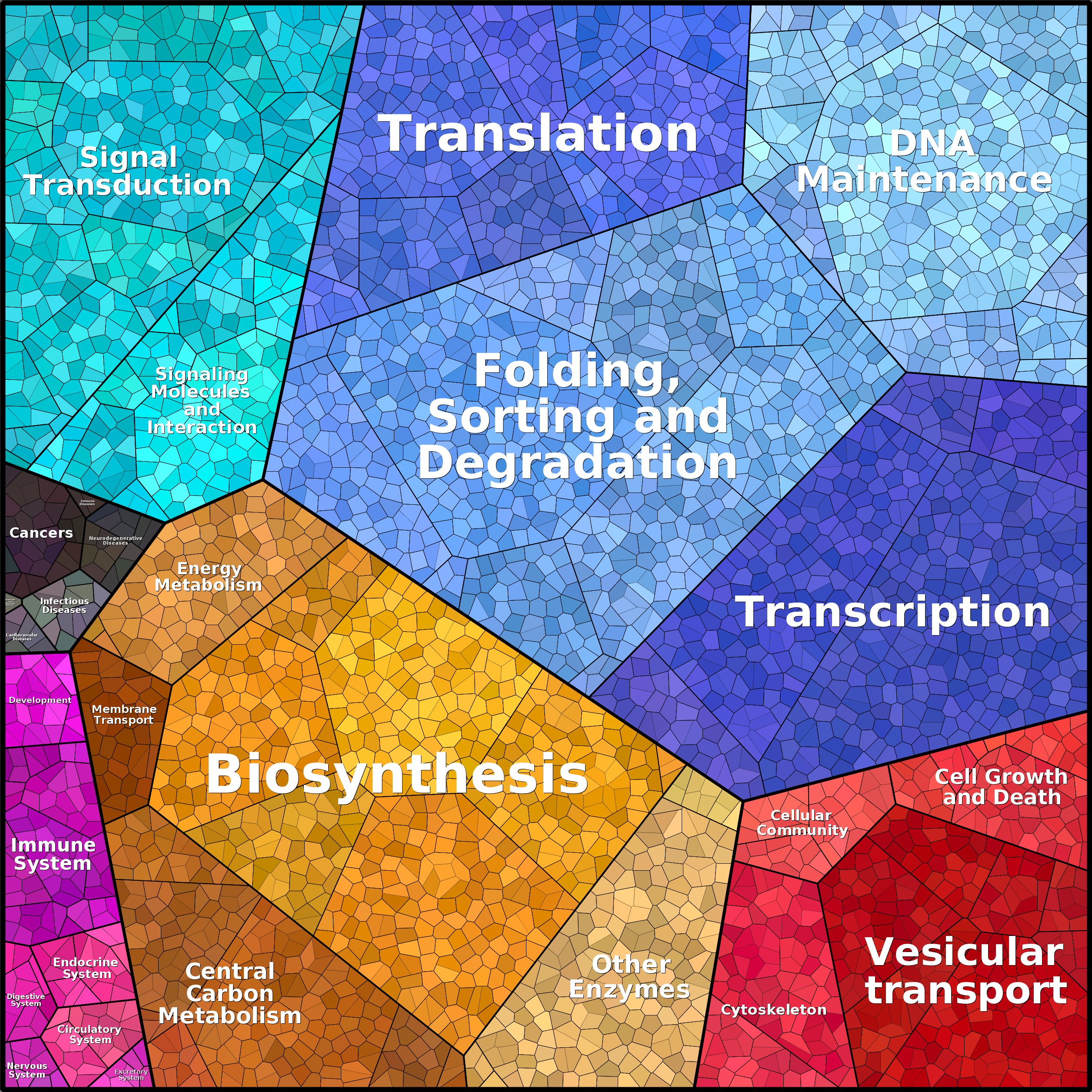 Treemap Press Ctrl-F5