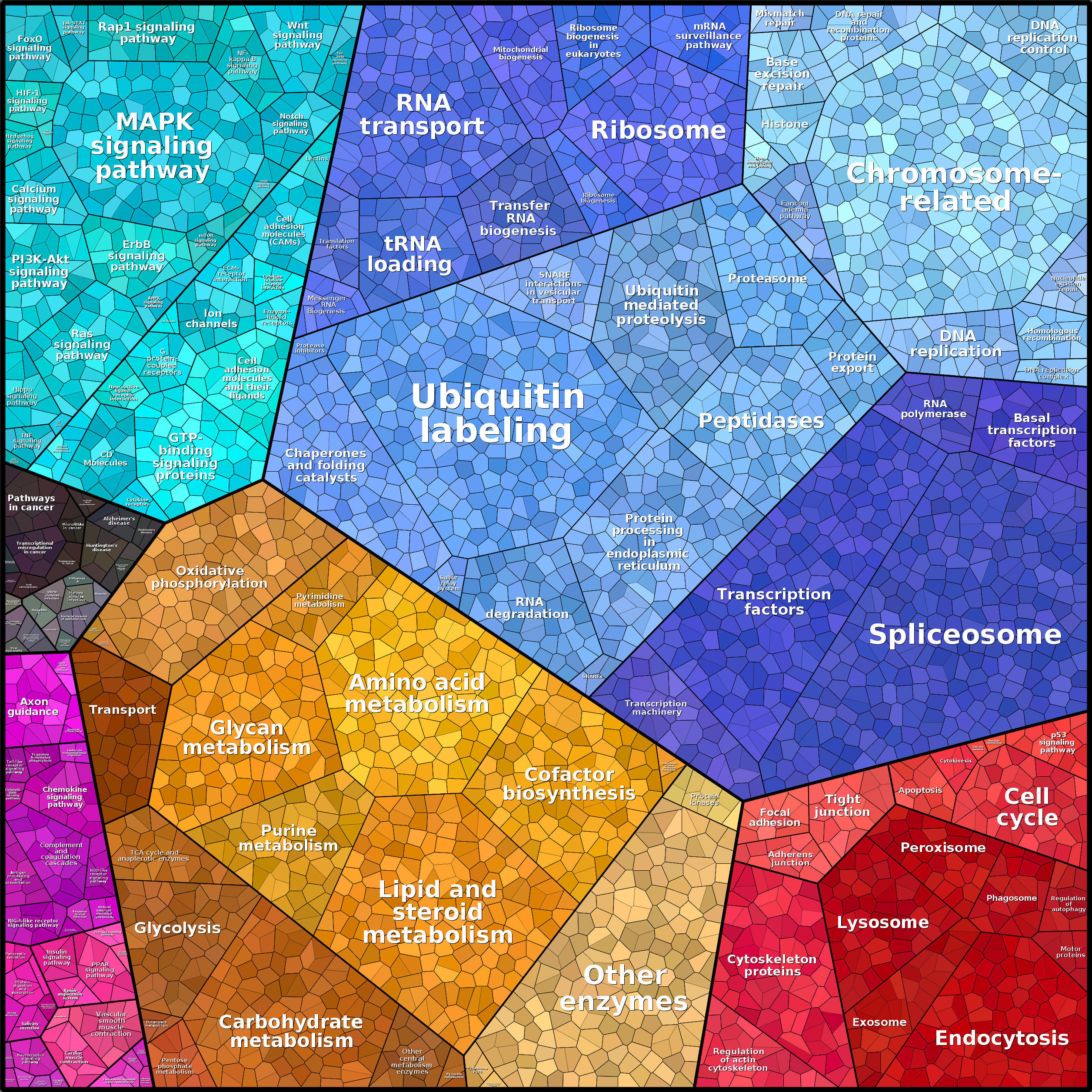 Treemap Press Ctrl-F5