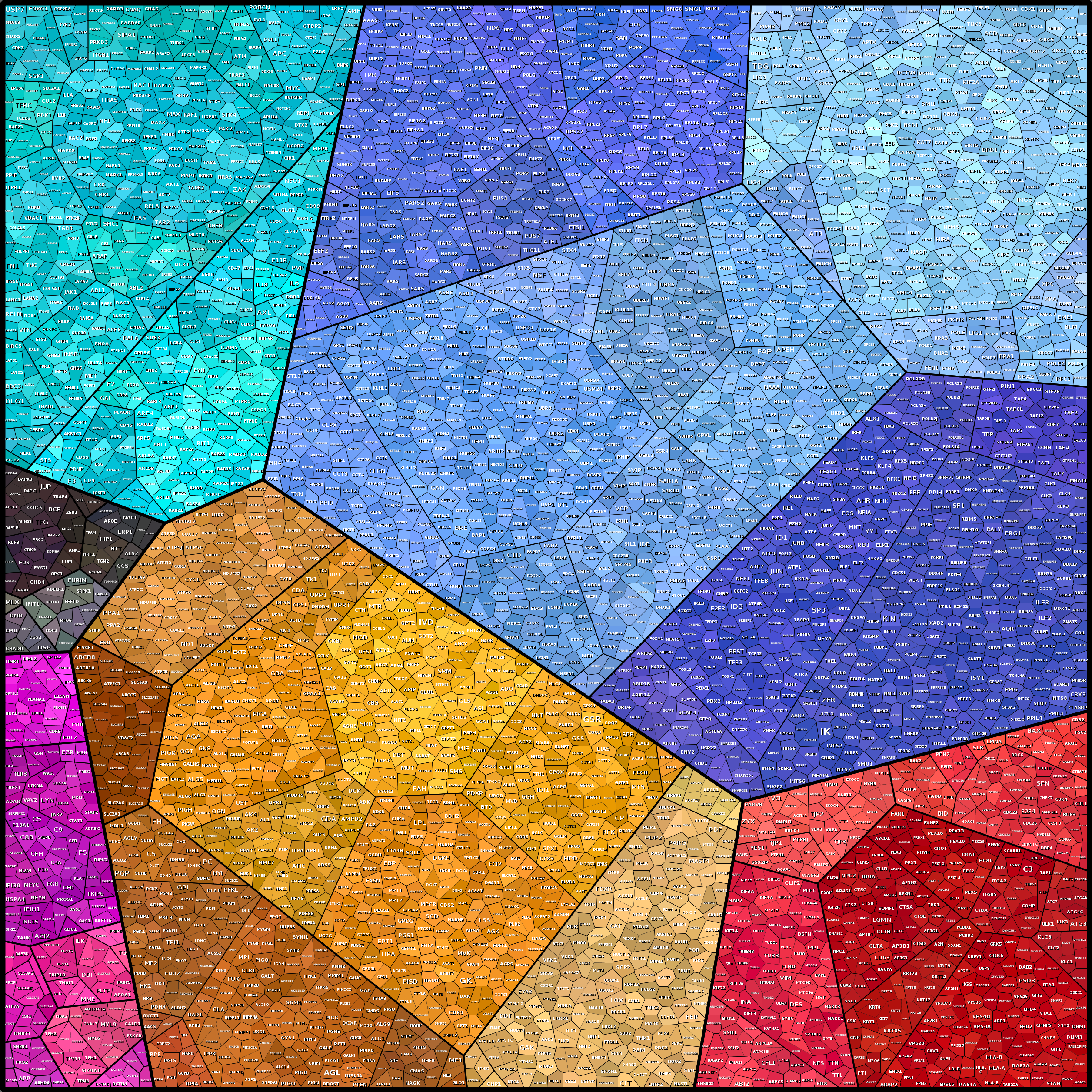 Treemap Press Ctrl-F5