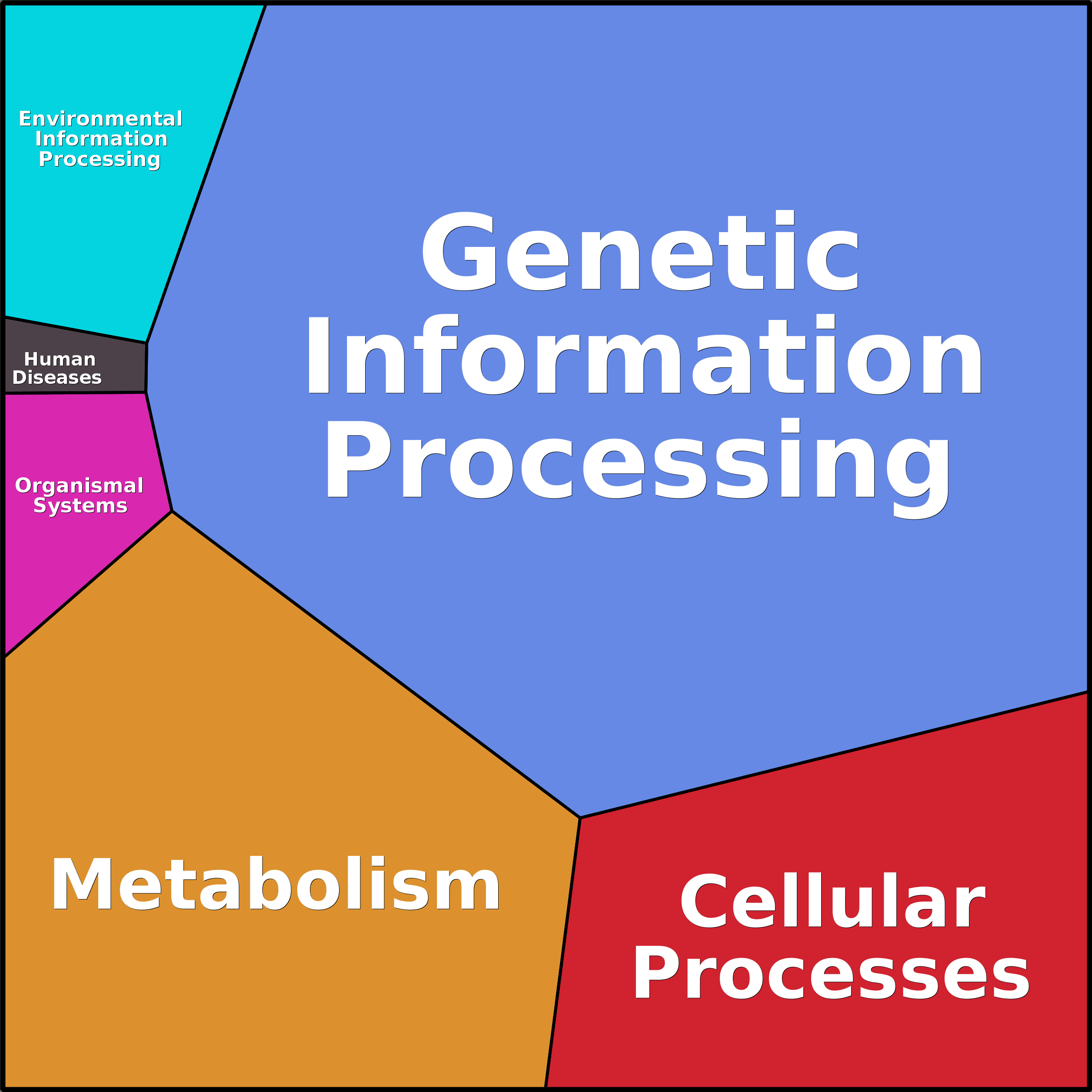 Treemap Press Ctrl-F5