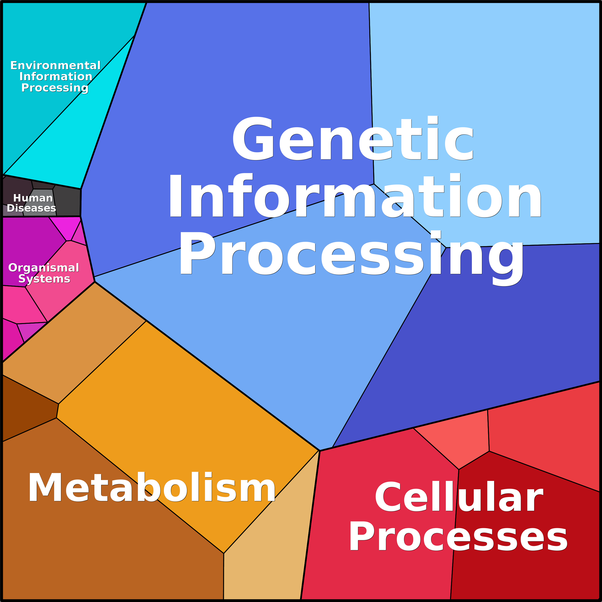 Treemap Press Ctrl-F5