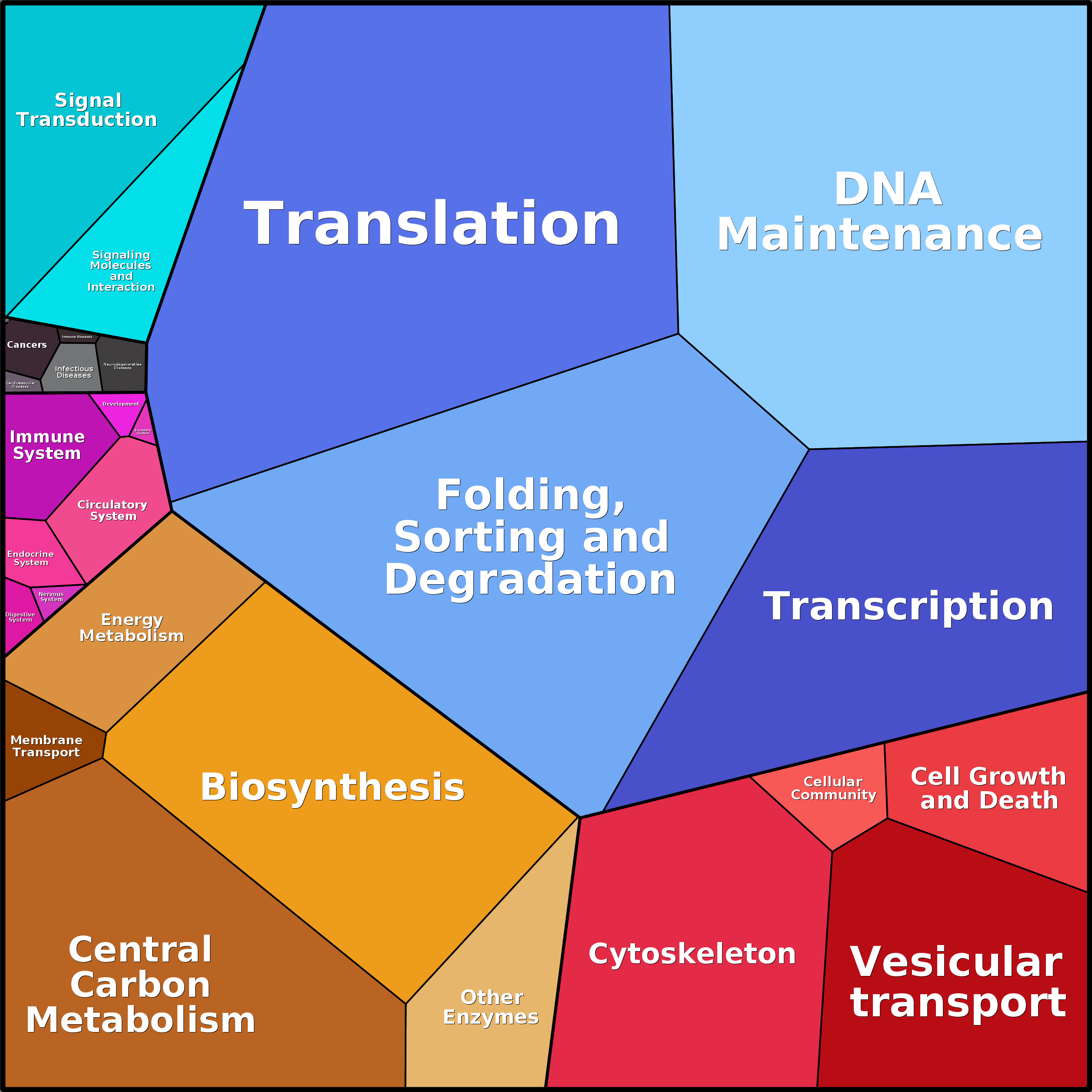 Treemap Press Ctrl-F5