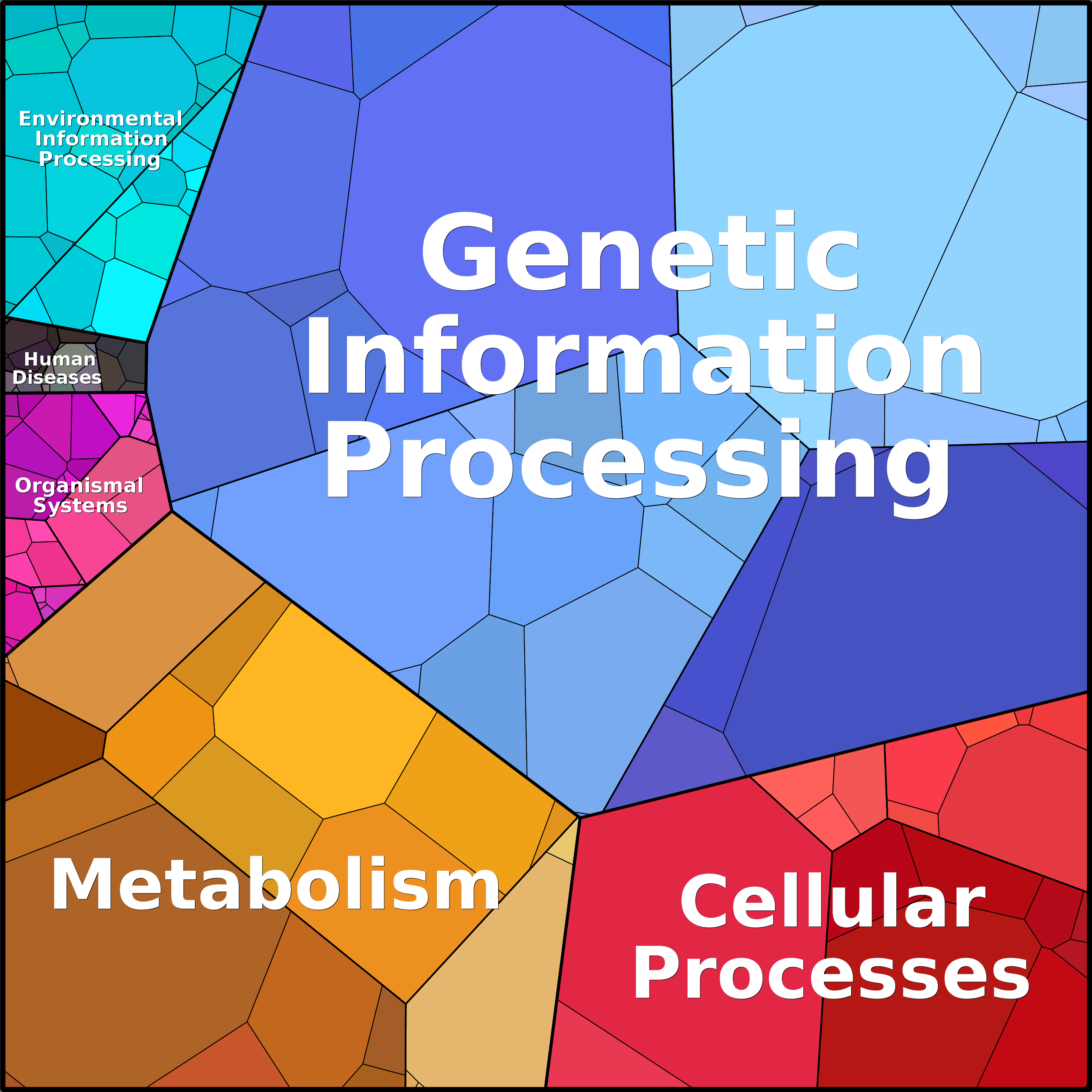Treemap Press Ctrl-F5