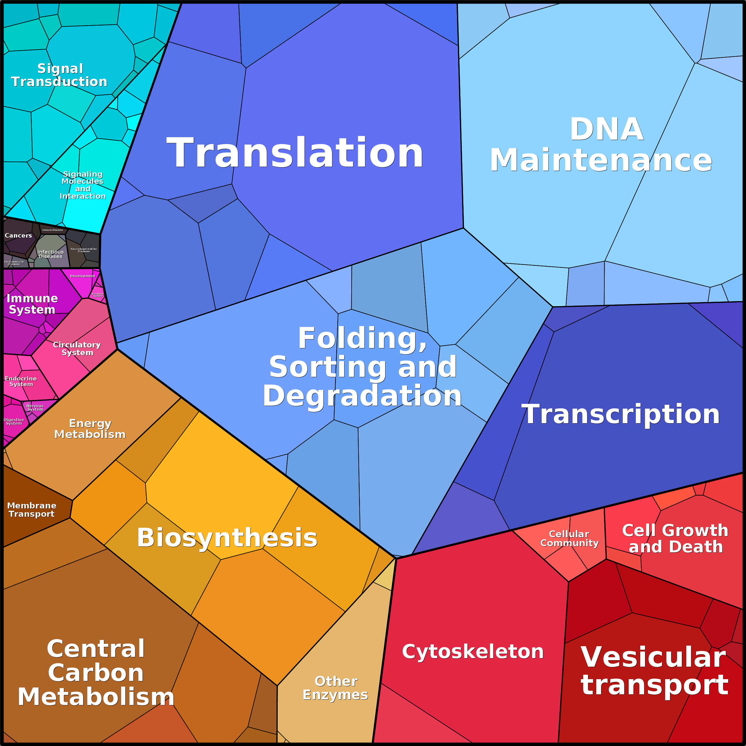 Treemap Press Ctrl-F5