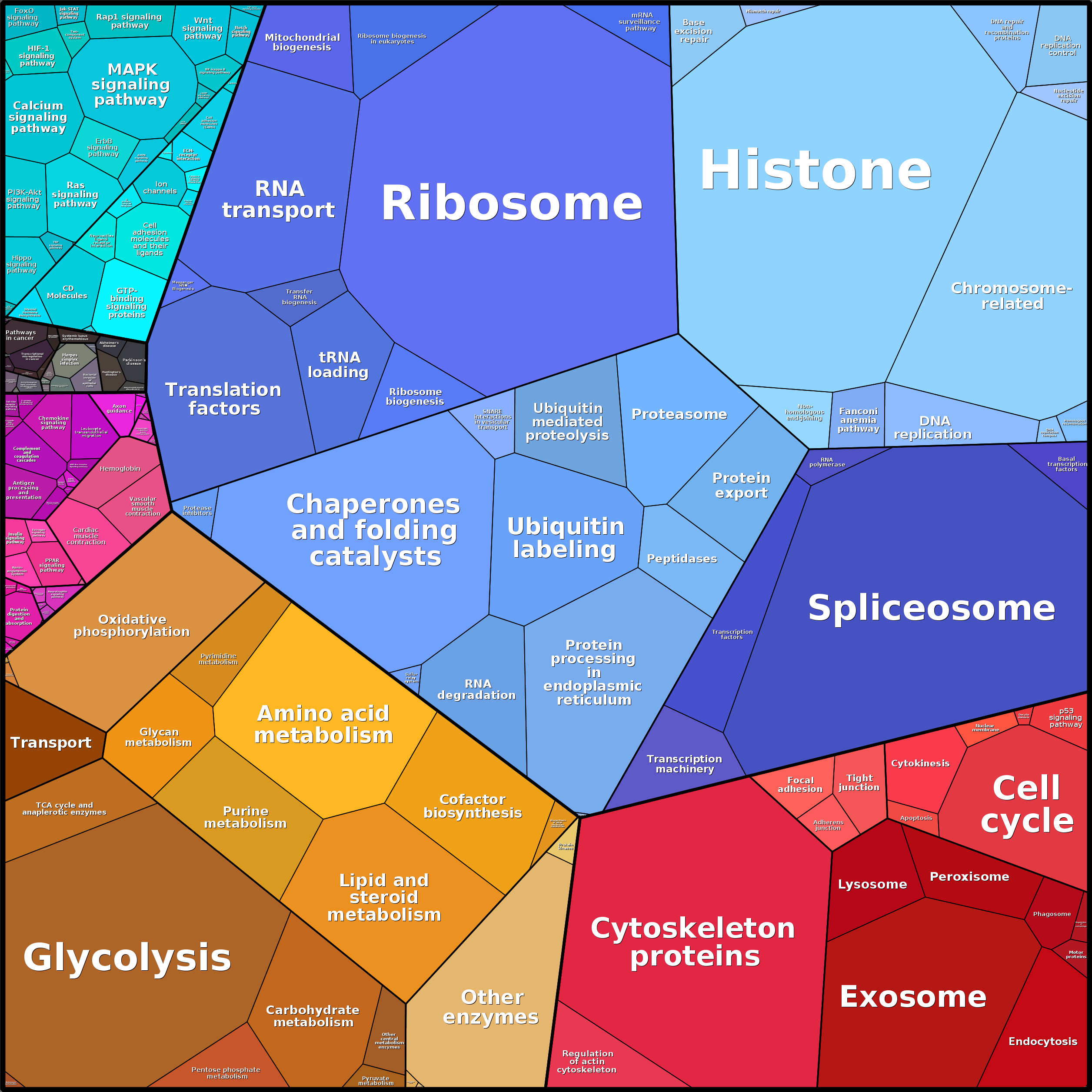 Treemap Press Ctrl-F5