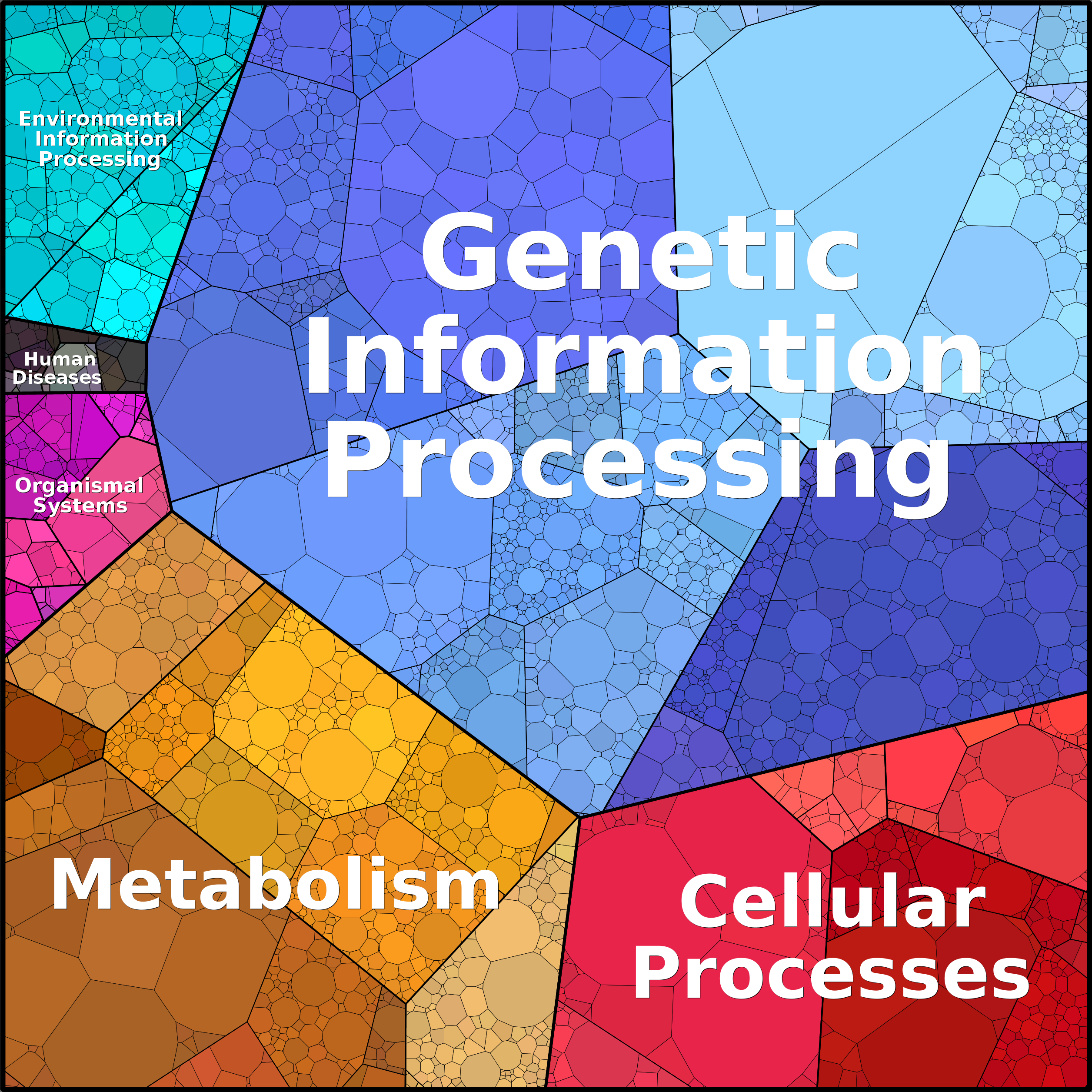 Treemap Press Ctrl-F5