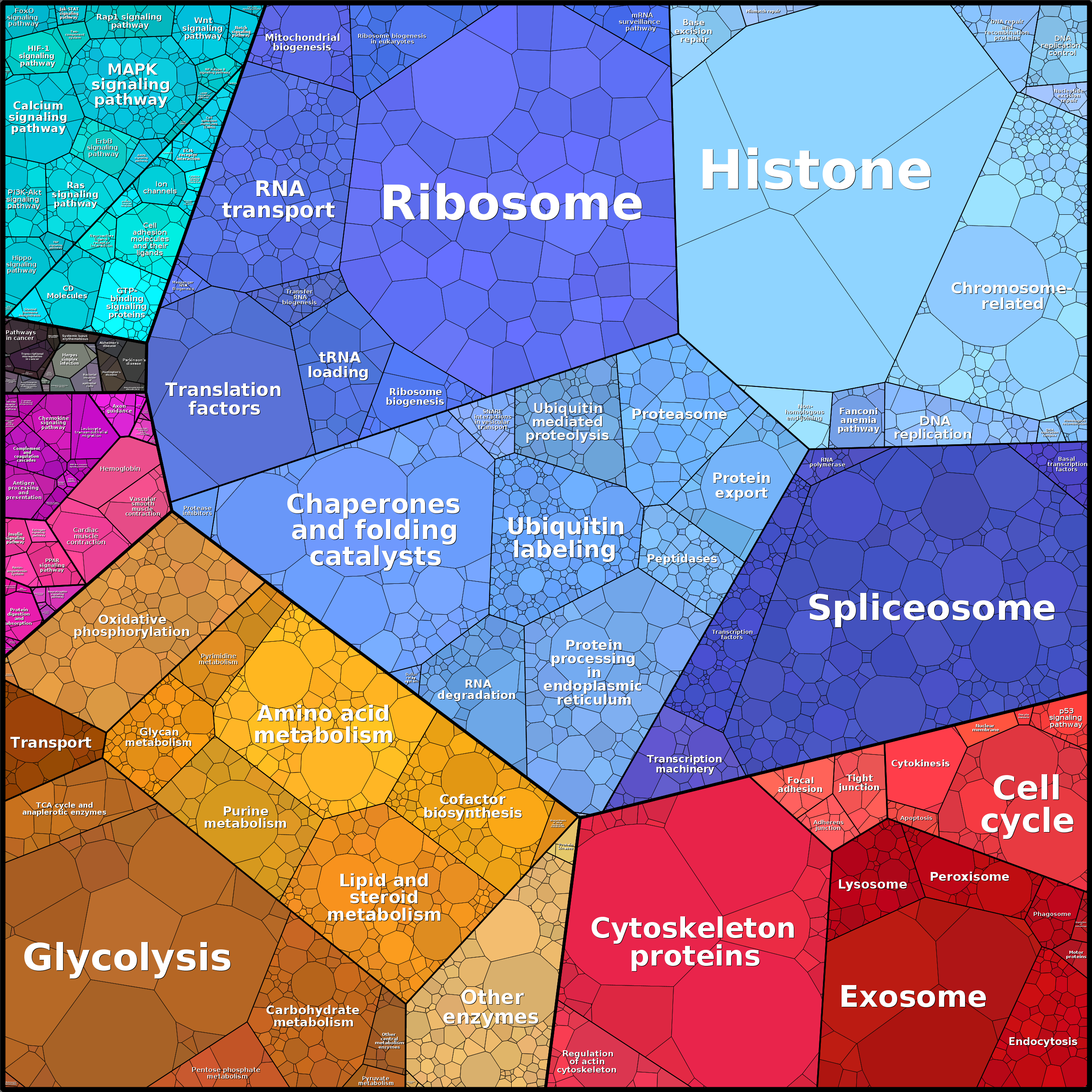 Treemap Press Ctrl-F5